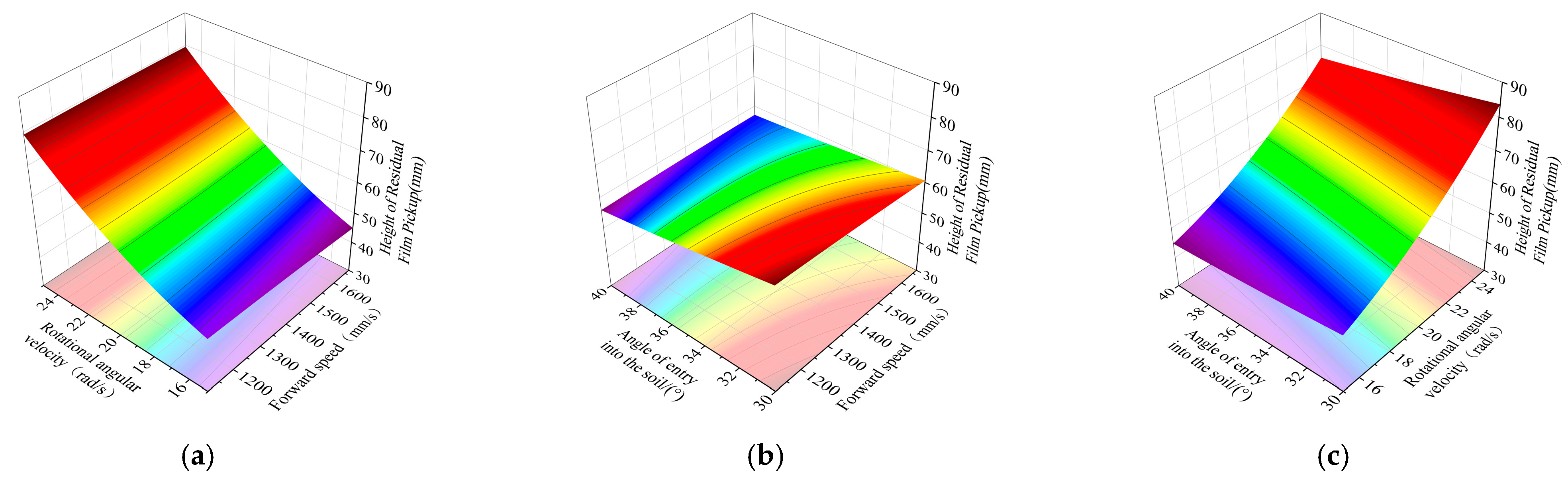 Agriculture 14 00524 g012