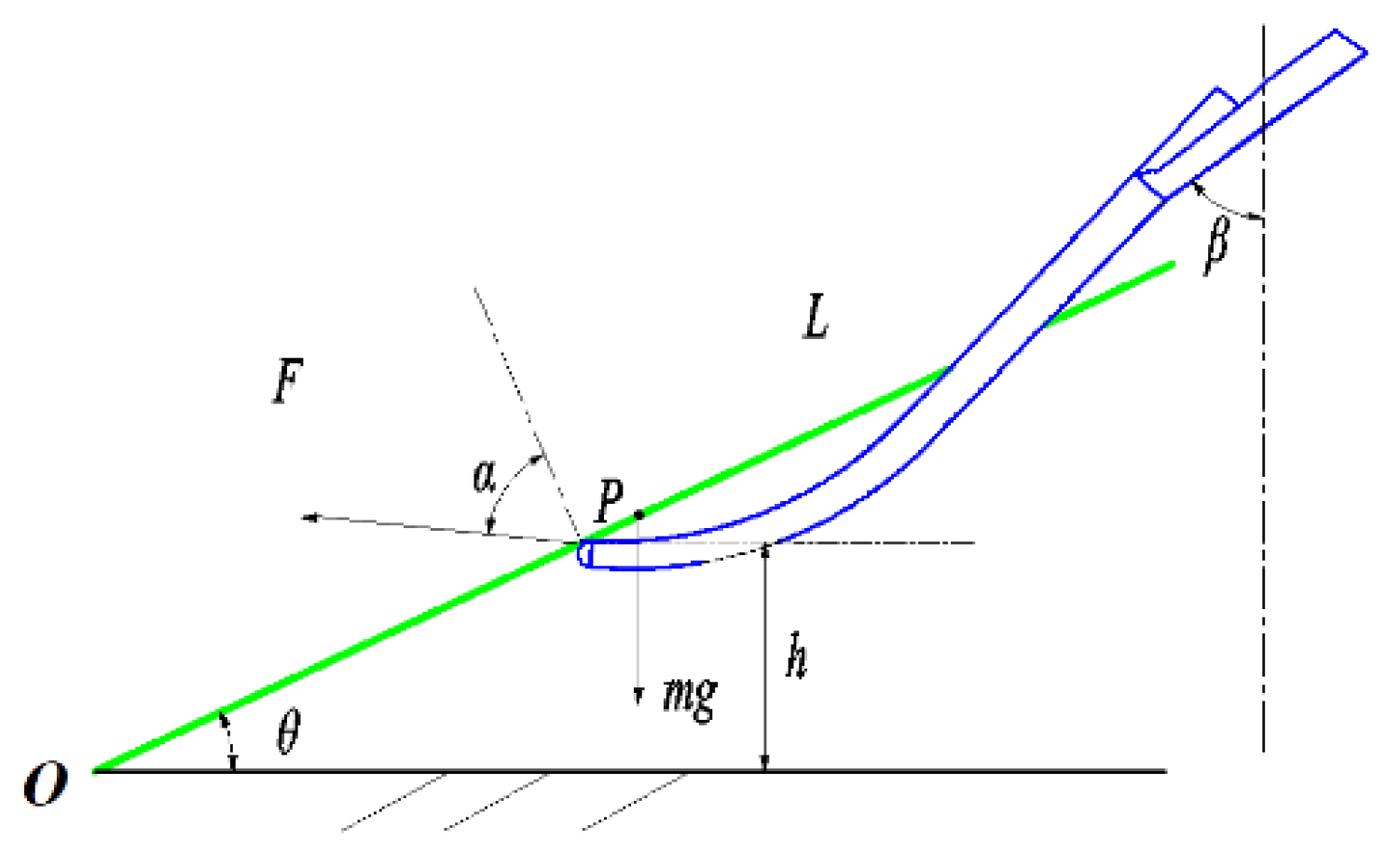 Agriculture 14 00534 g005