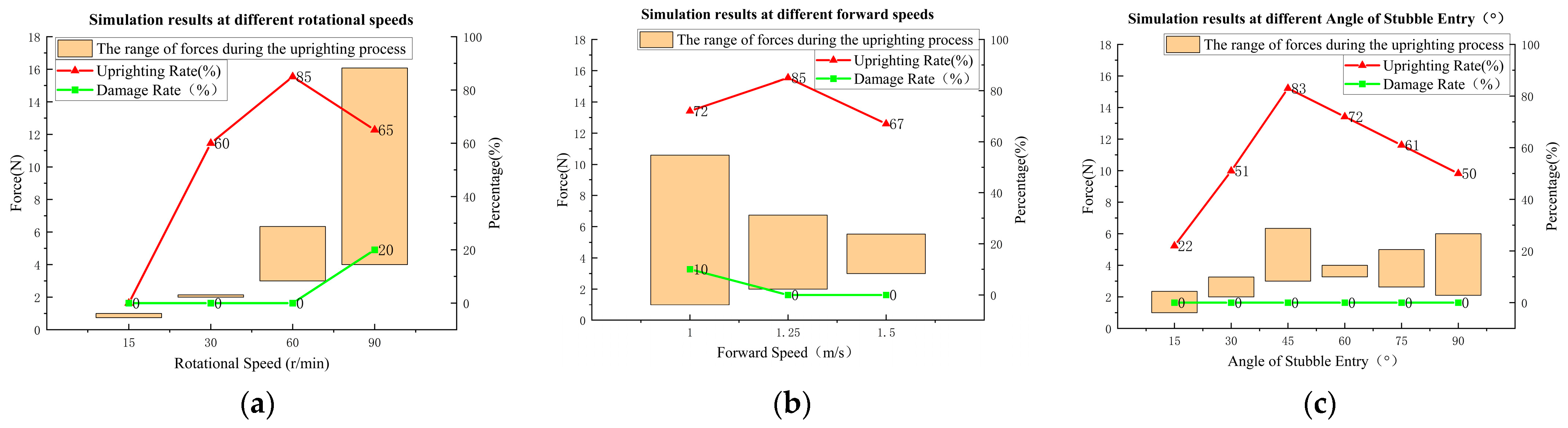 Agriculture 14 00534 g012