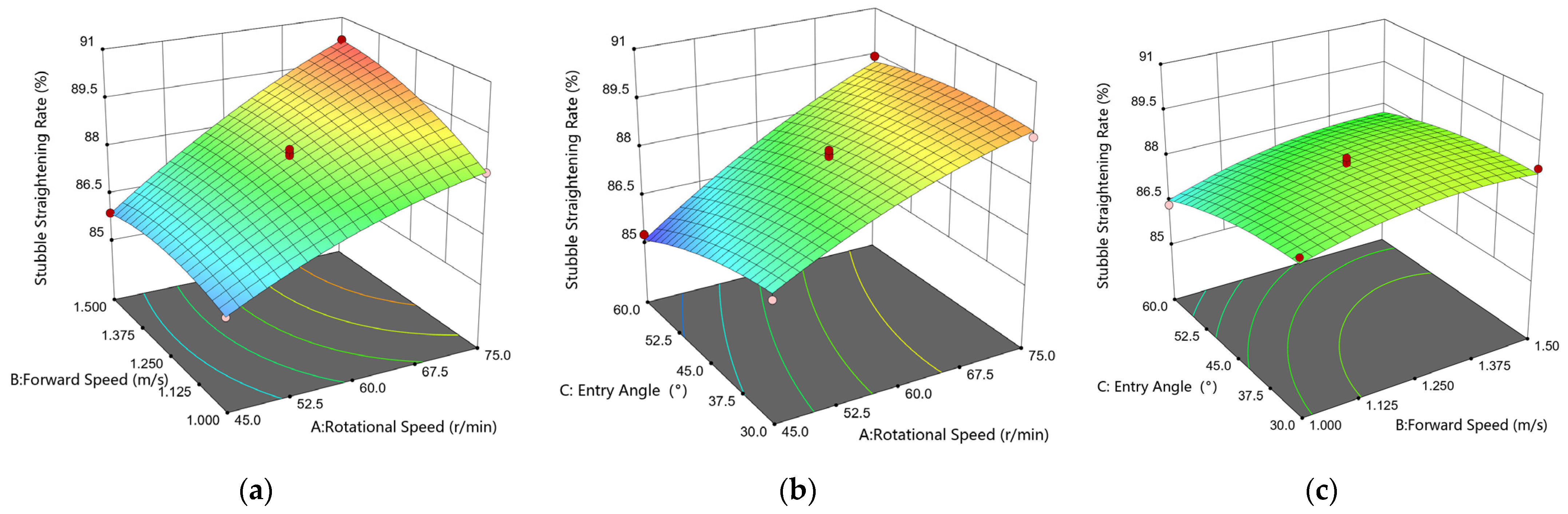 Agriculture 14 00534 g015