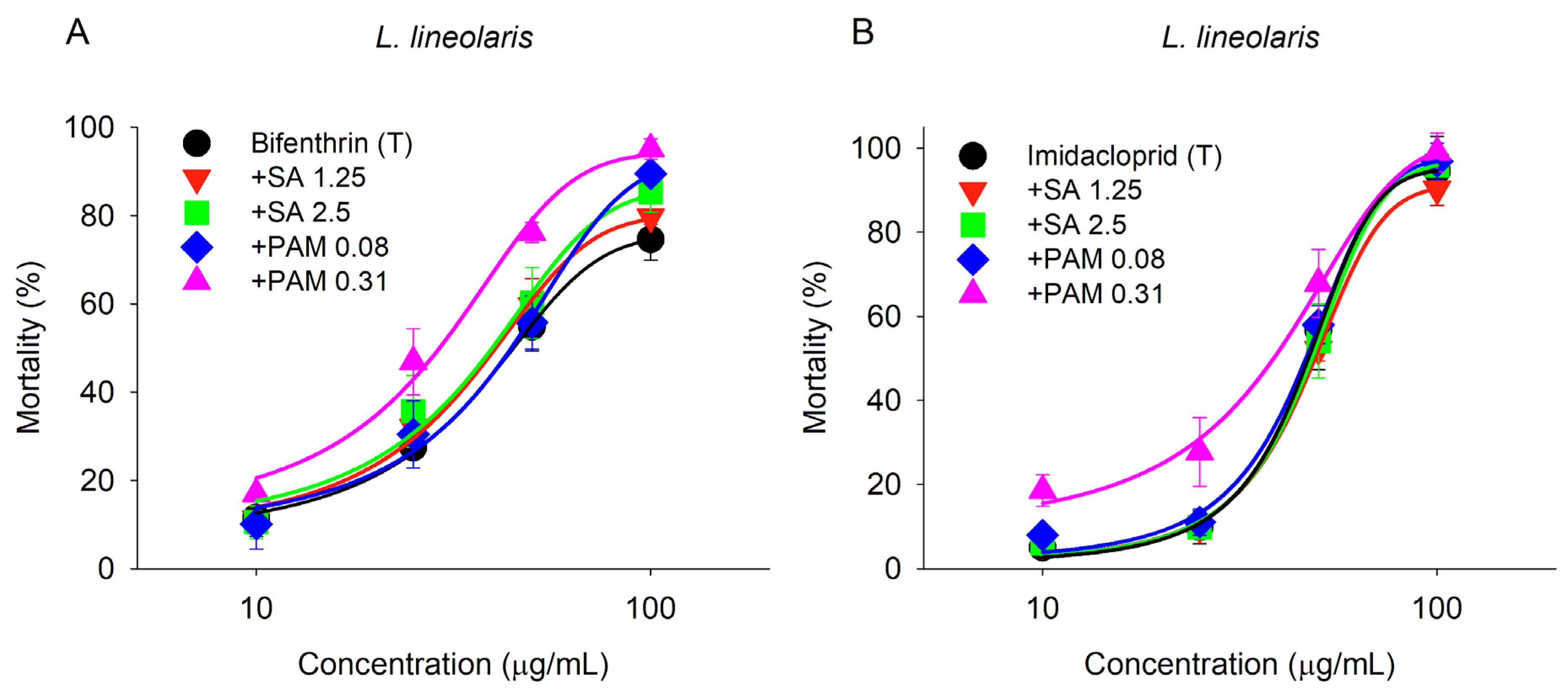 Agriculture | Free Full-Text | Assessing the Efficacy of Sodium