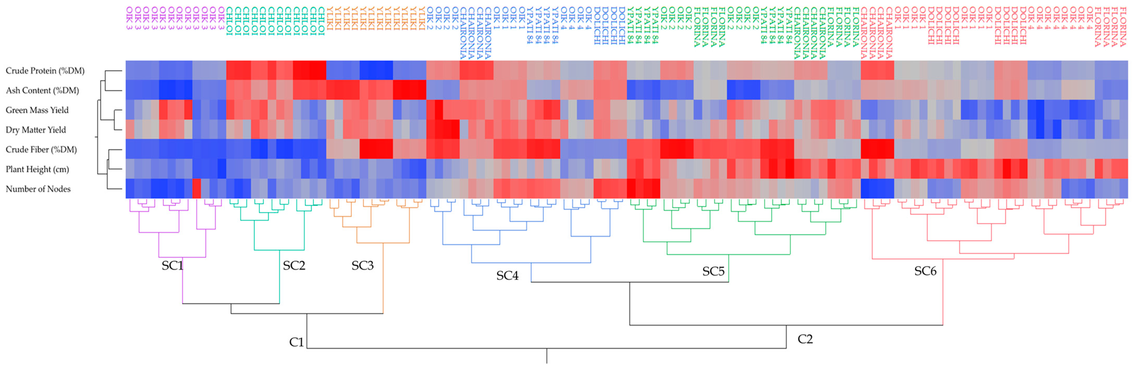 Agriculture 14 00542 g005