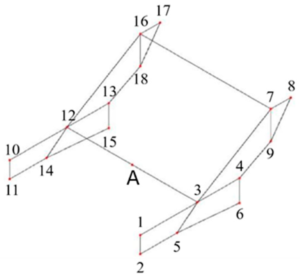 Agriculture 14 00543 g005