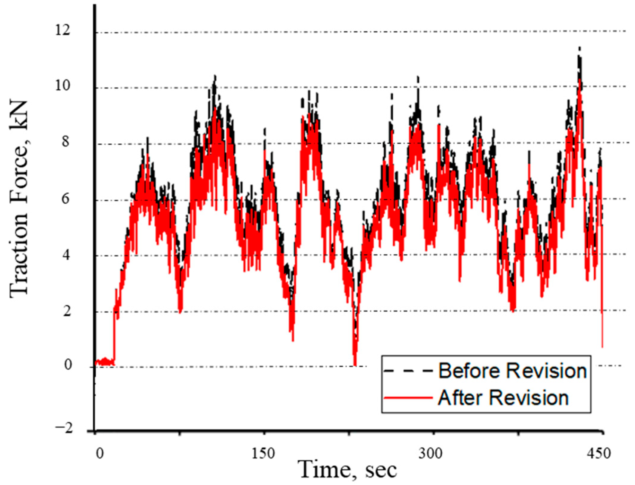 Agriculture 14 00544 g008