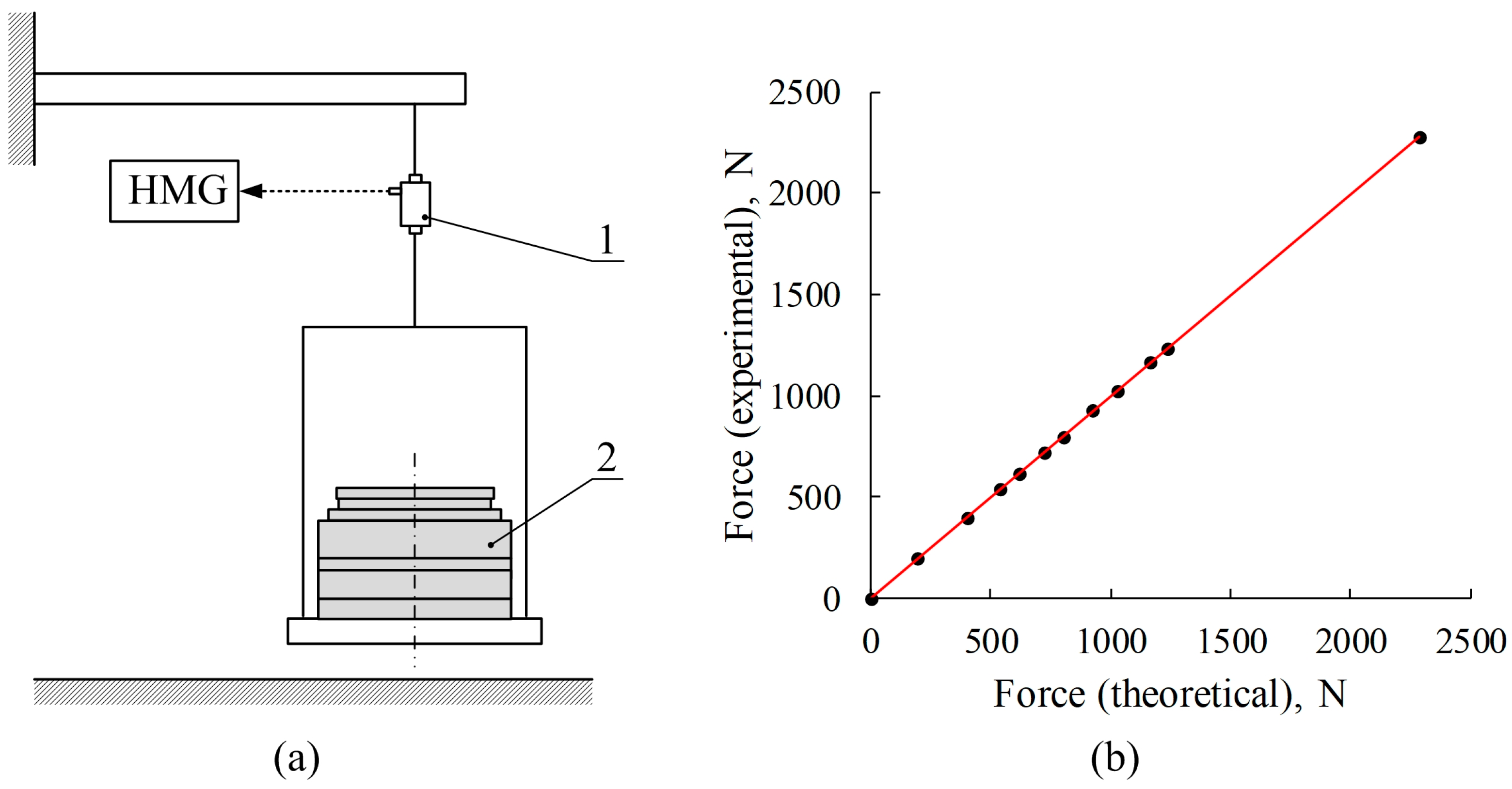 Agriculture 14 00545 g006