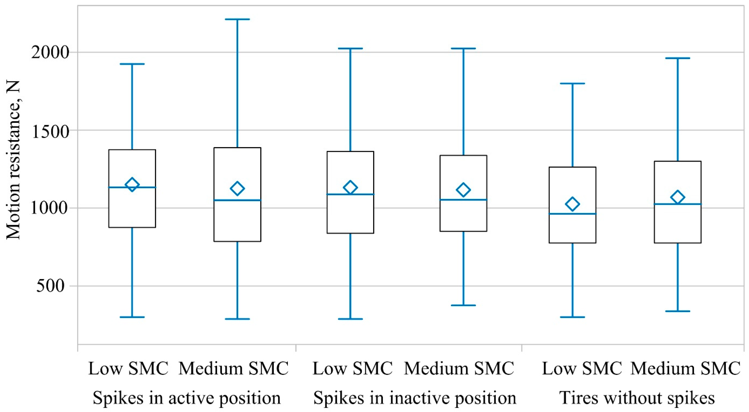 Agriculture 14 00545 g007