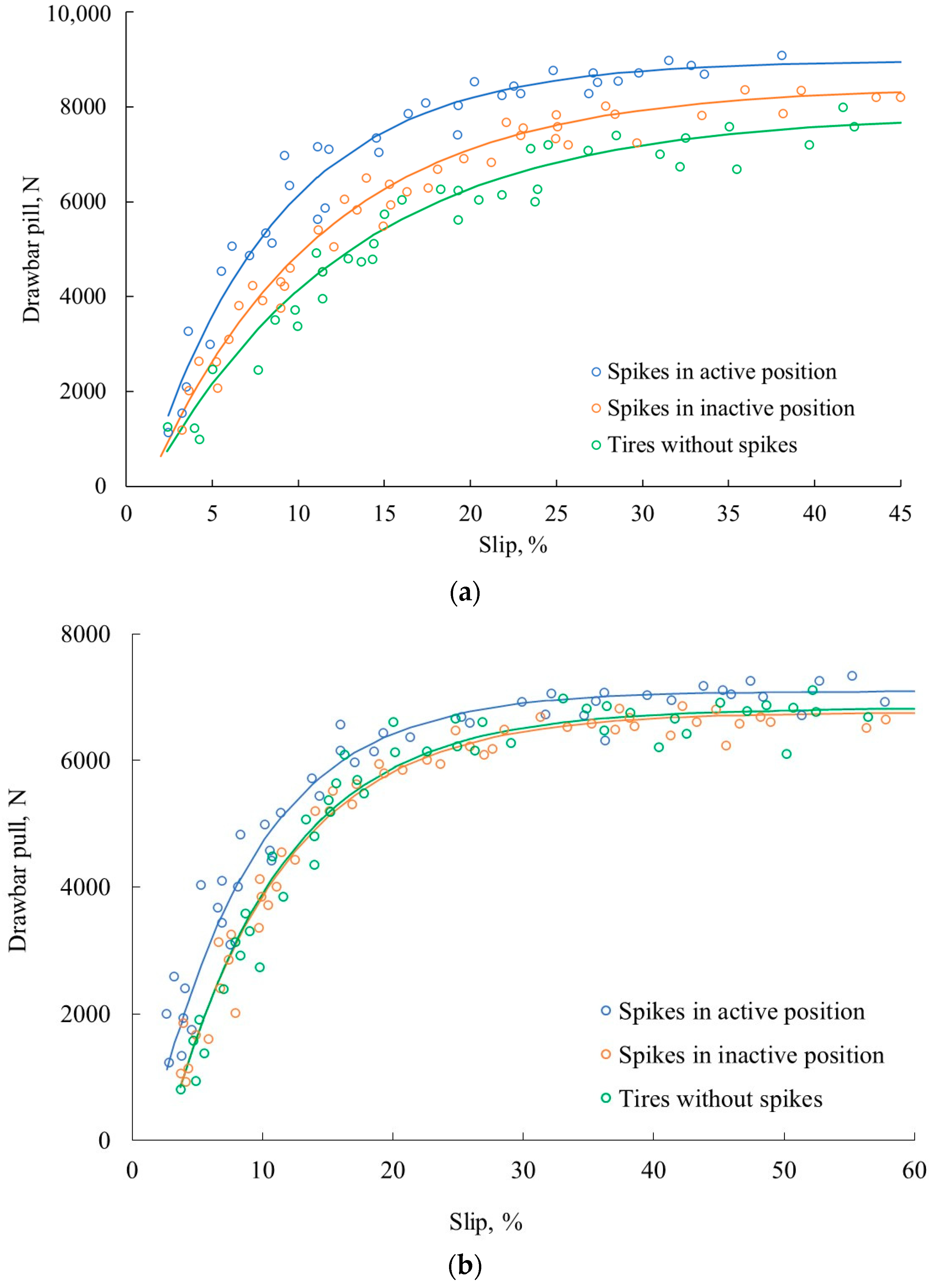Agriculture 14 00545 g009