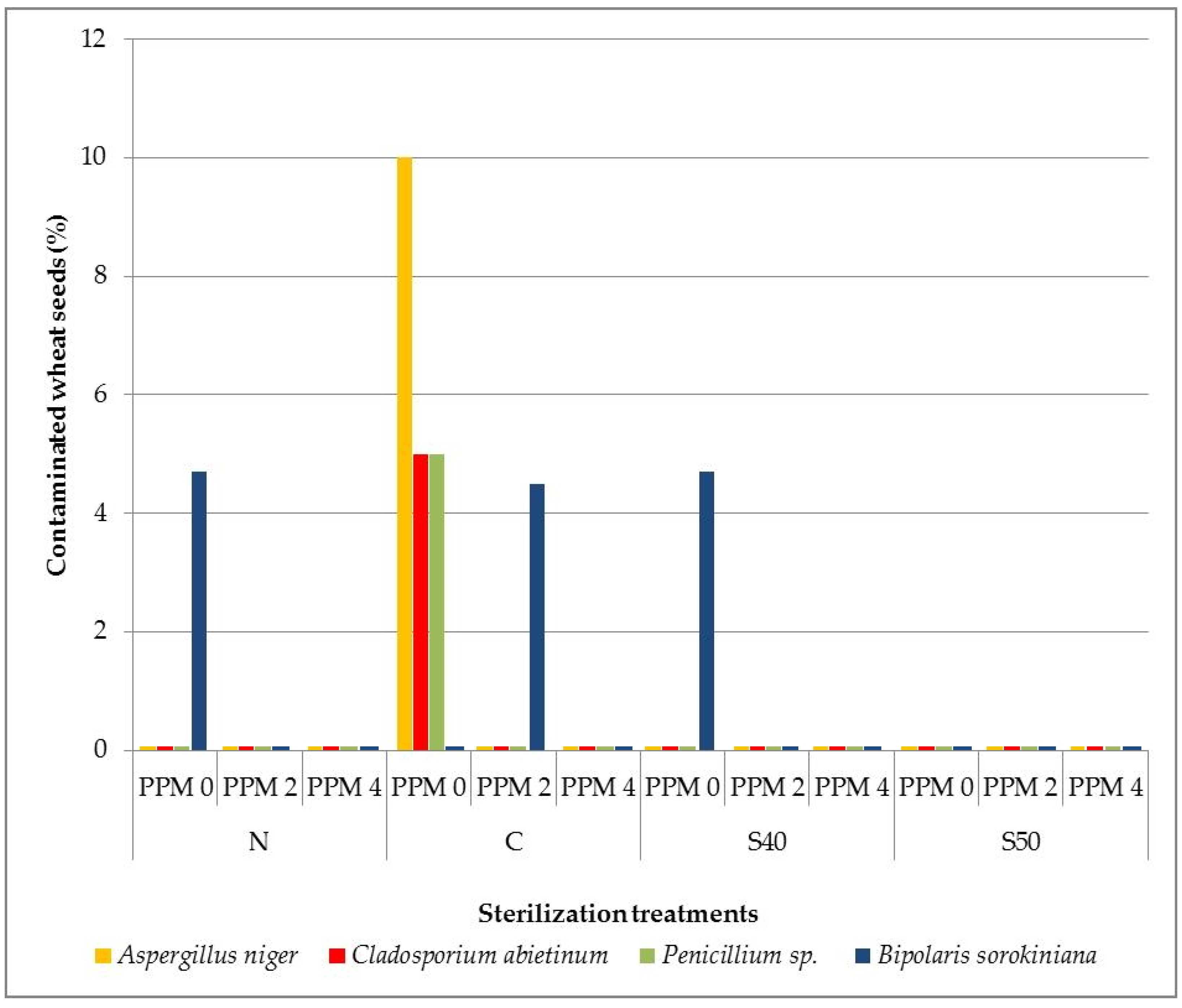 Agriculture 14 00556 g001 Agriculture 14 00556 g001