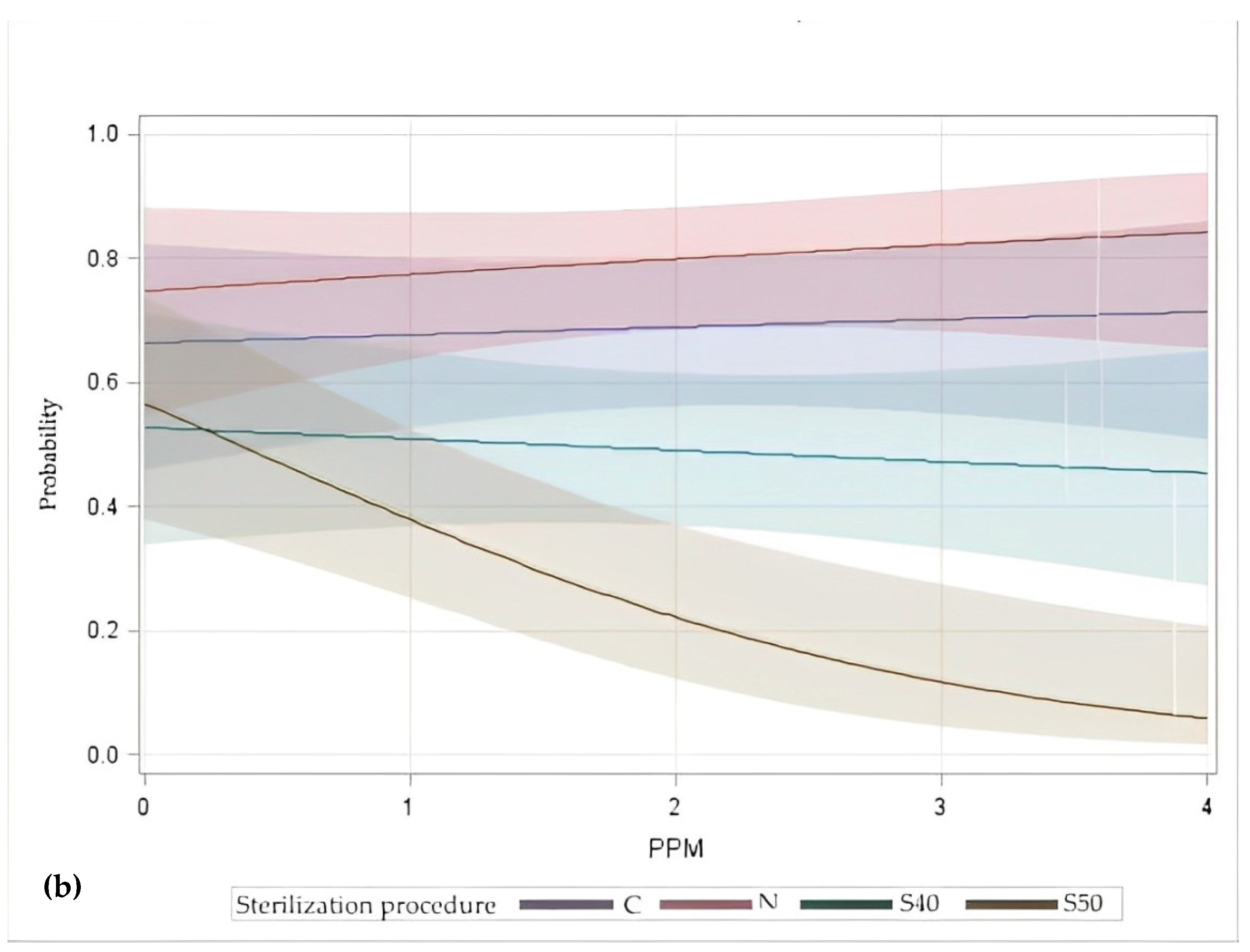 Agriculture 14 00556 g002b Agriculture 14 00556 g002b