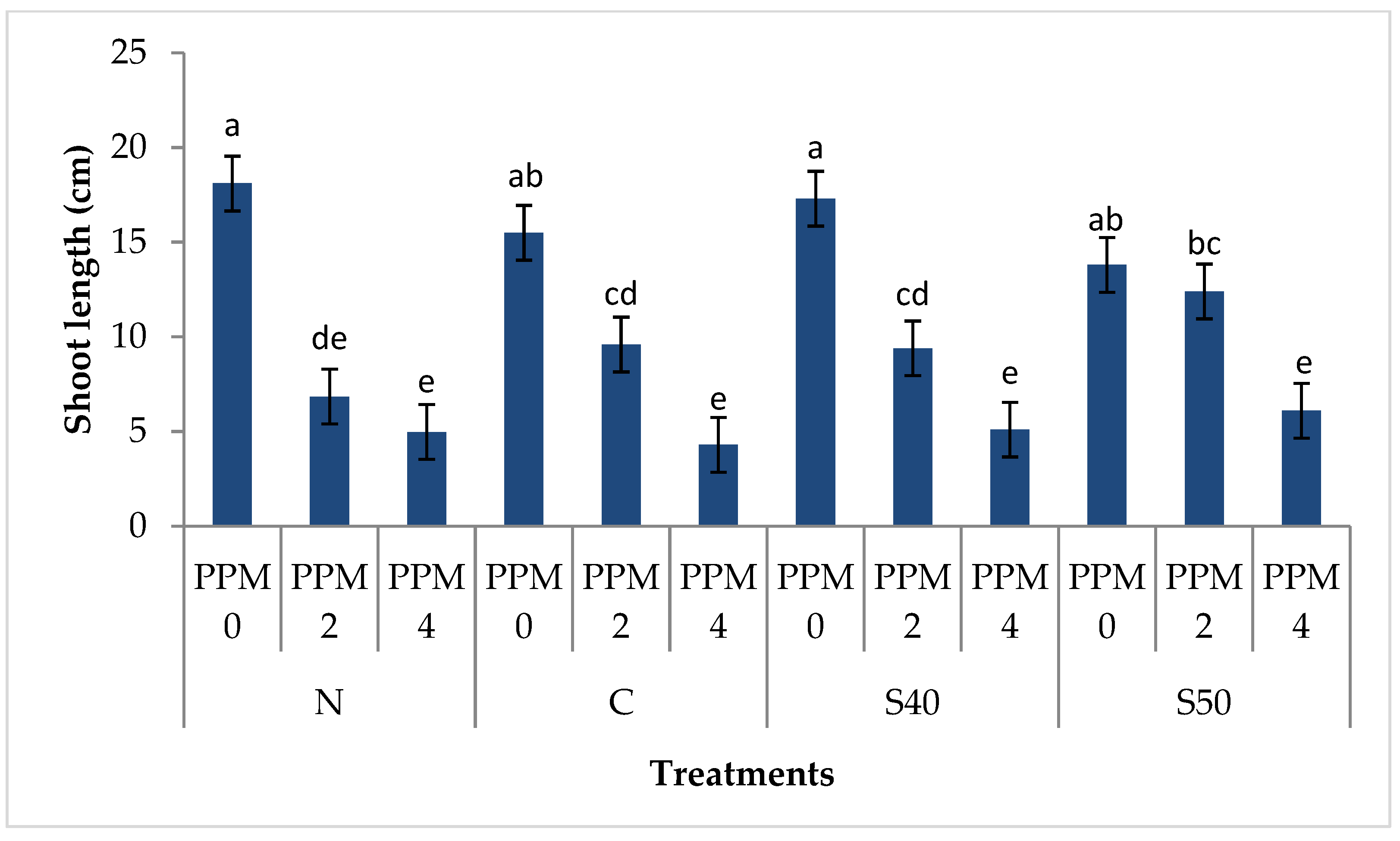 Agriculture 14 00556 g004 Agriculture 14 00556 g004