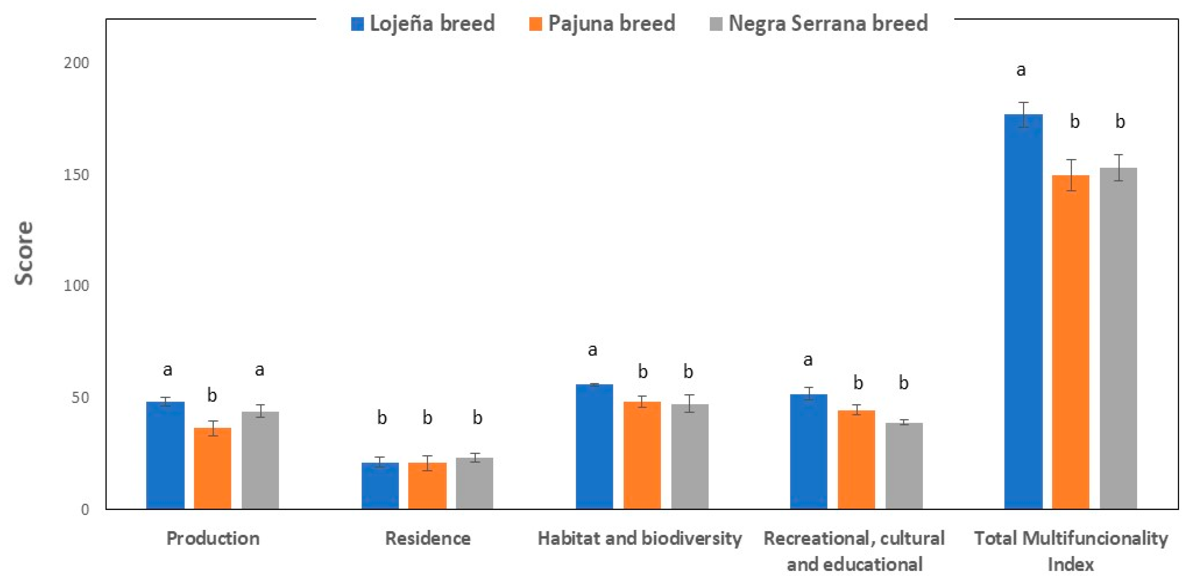Agriculture 14 00558 g002 Agriculture 14 00558 g002