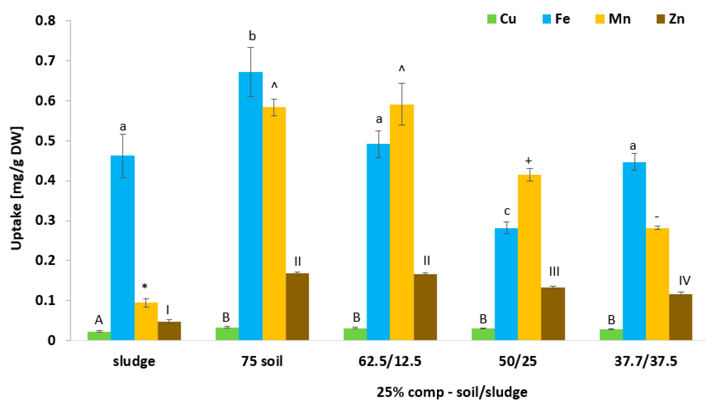 Agriculture 14 00561 g010