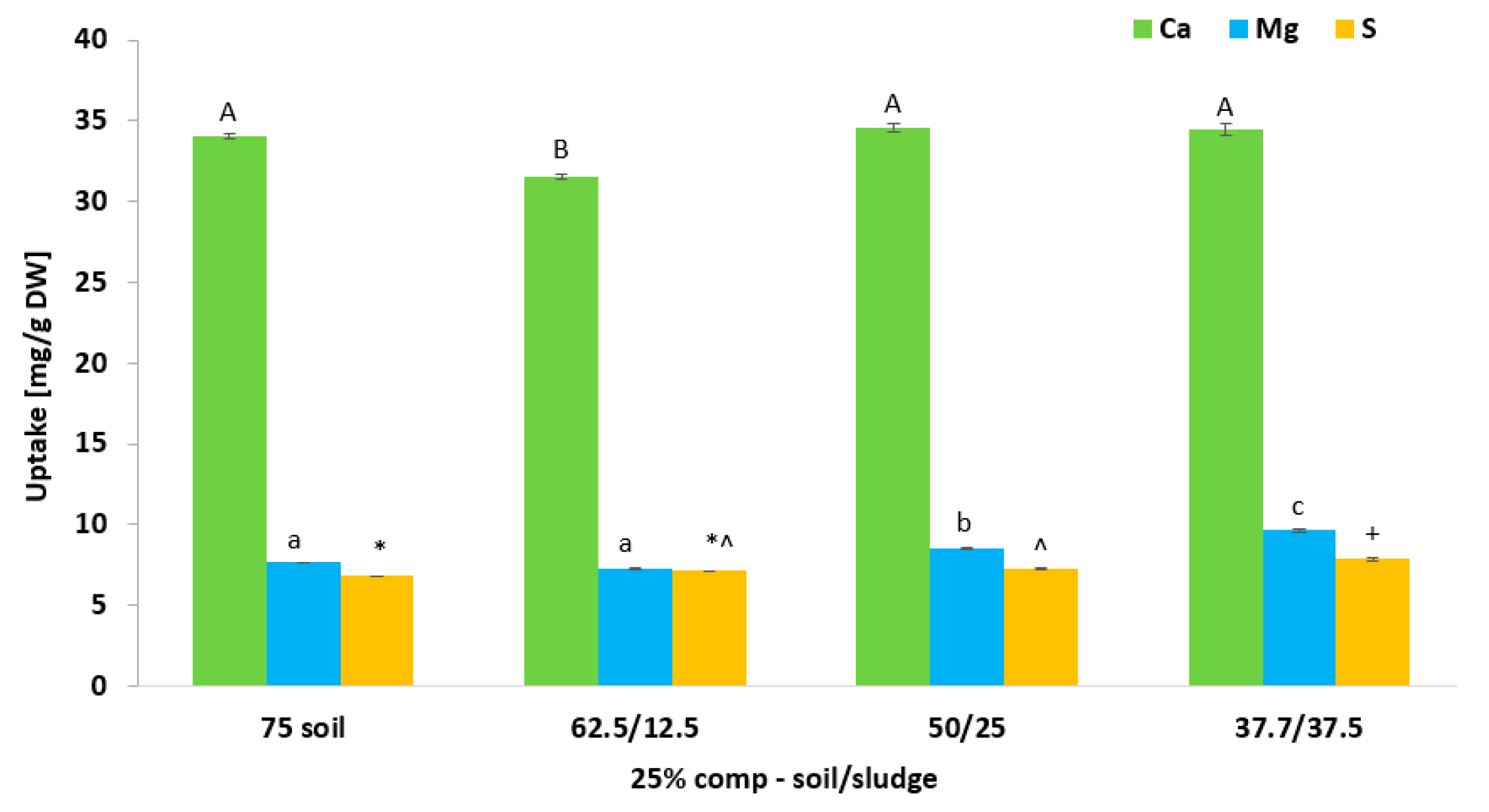 Agriculture 14 00561 g011