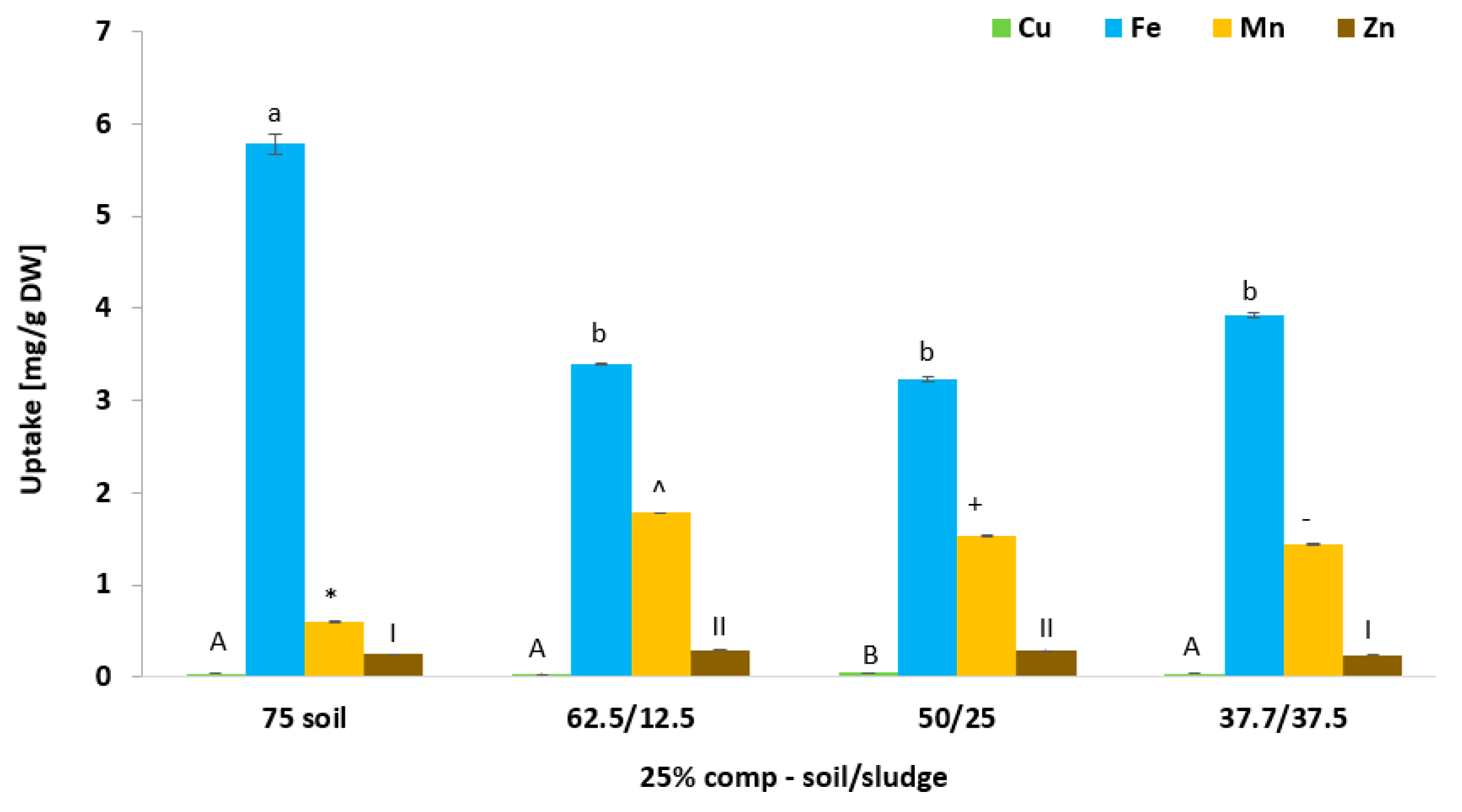 Agriculture 14 00561 g014