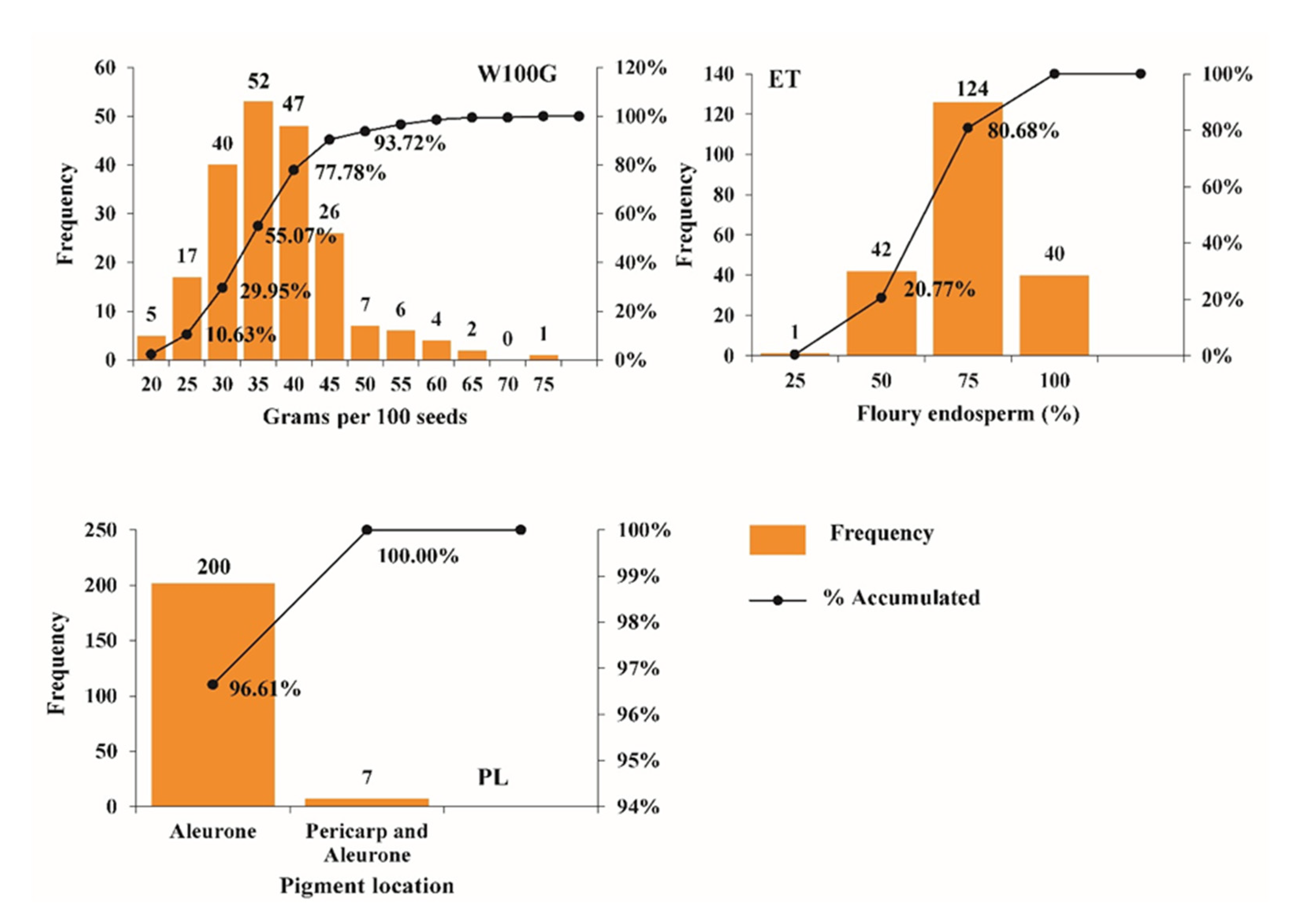Agriculture 14 00564 g002
