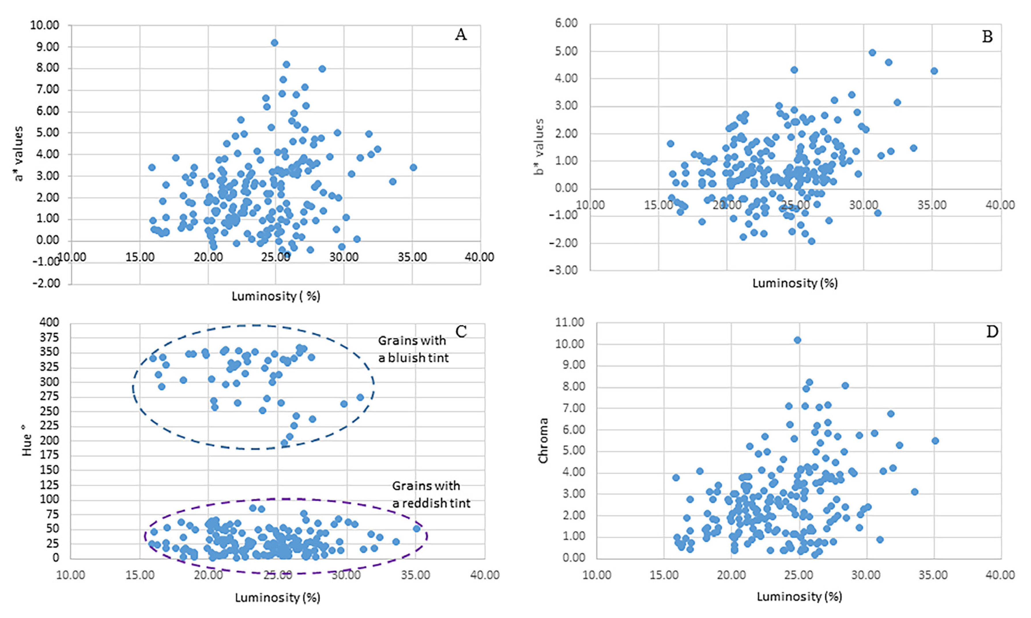 Agriculture 14 00564 g003