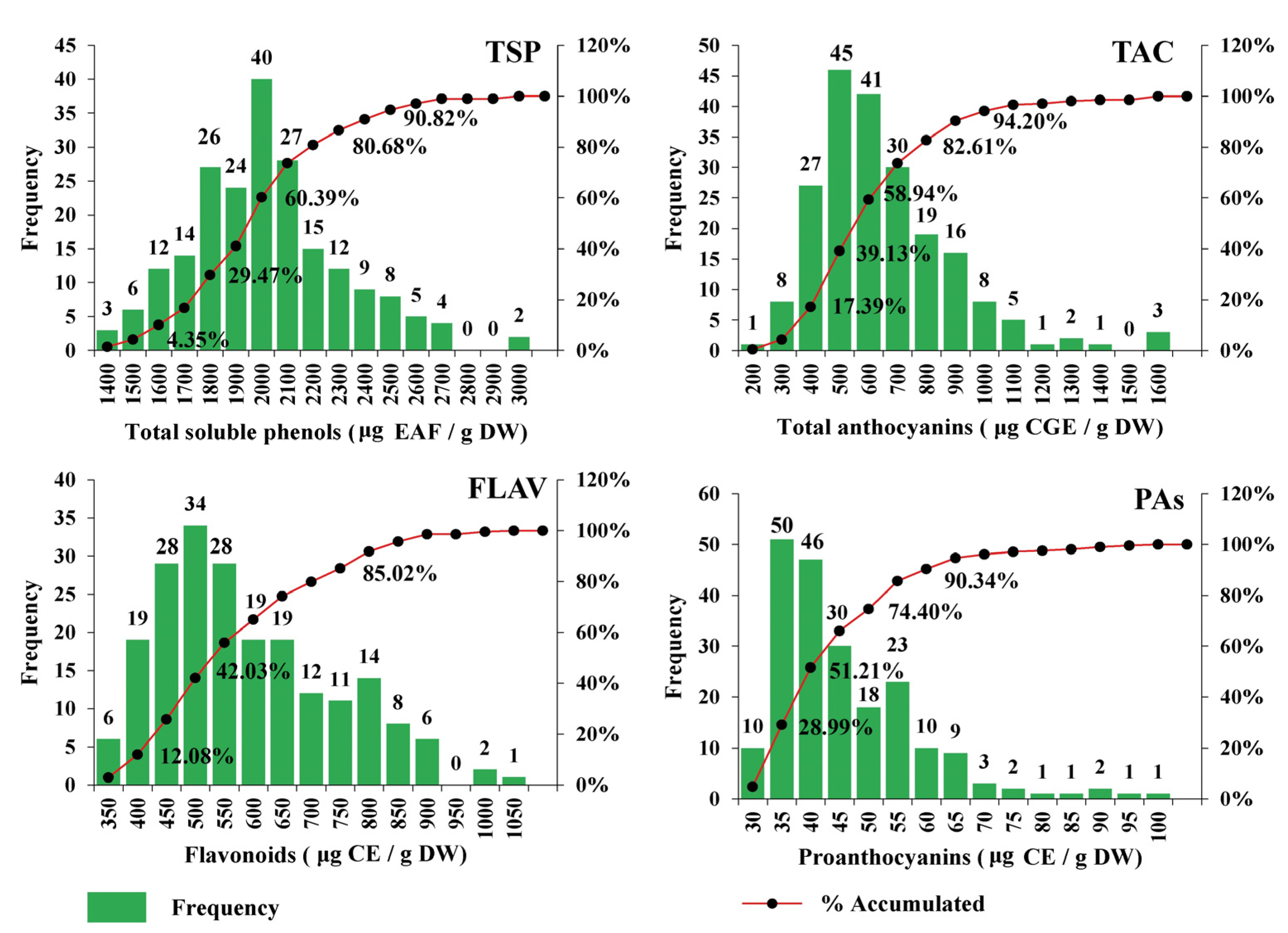 Agriculture 14 00564 g004