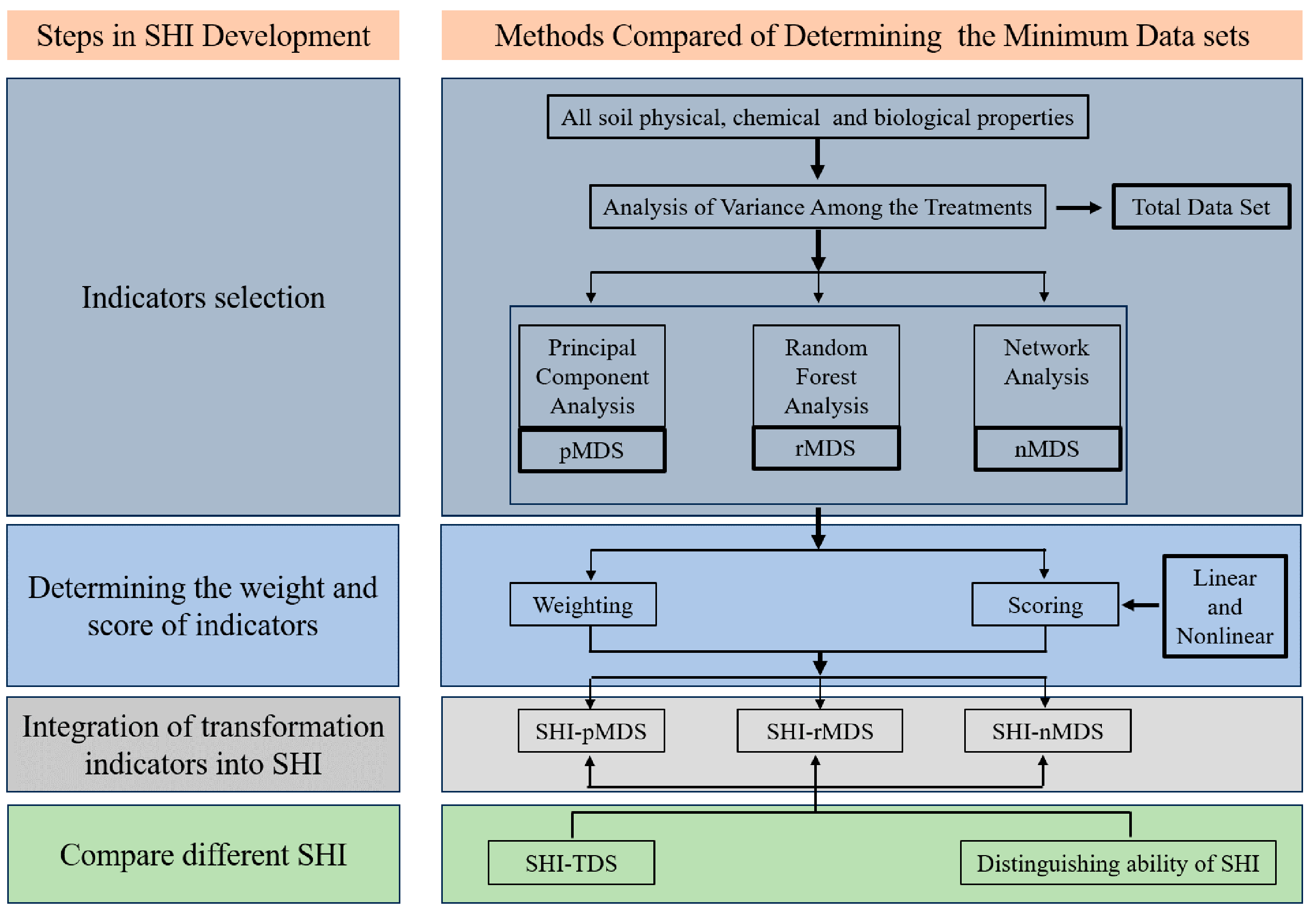 Agriculture 14 00572 g002