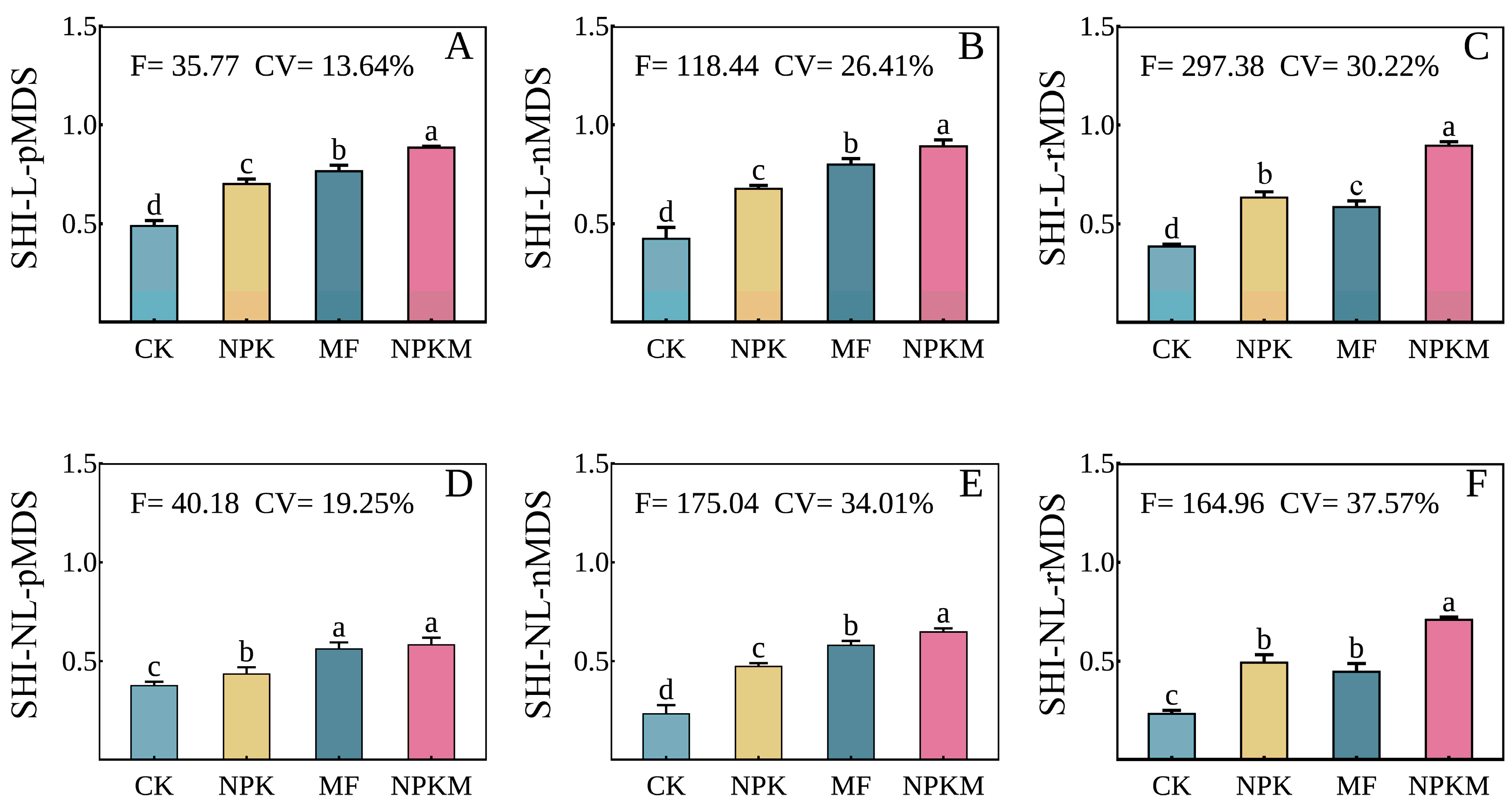 Agriculture 14 00572 g003