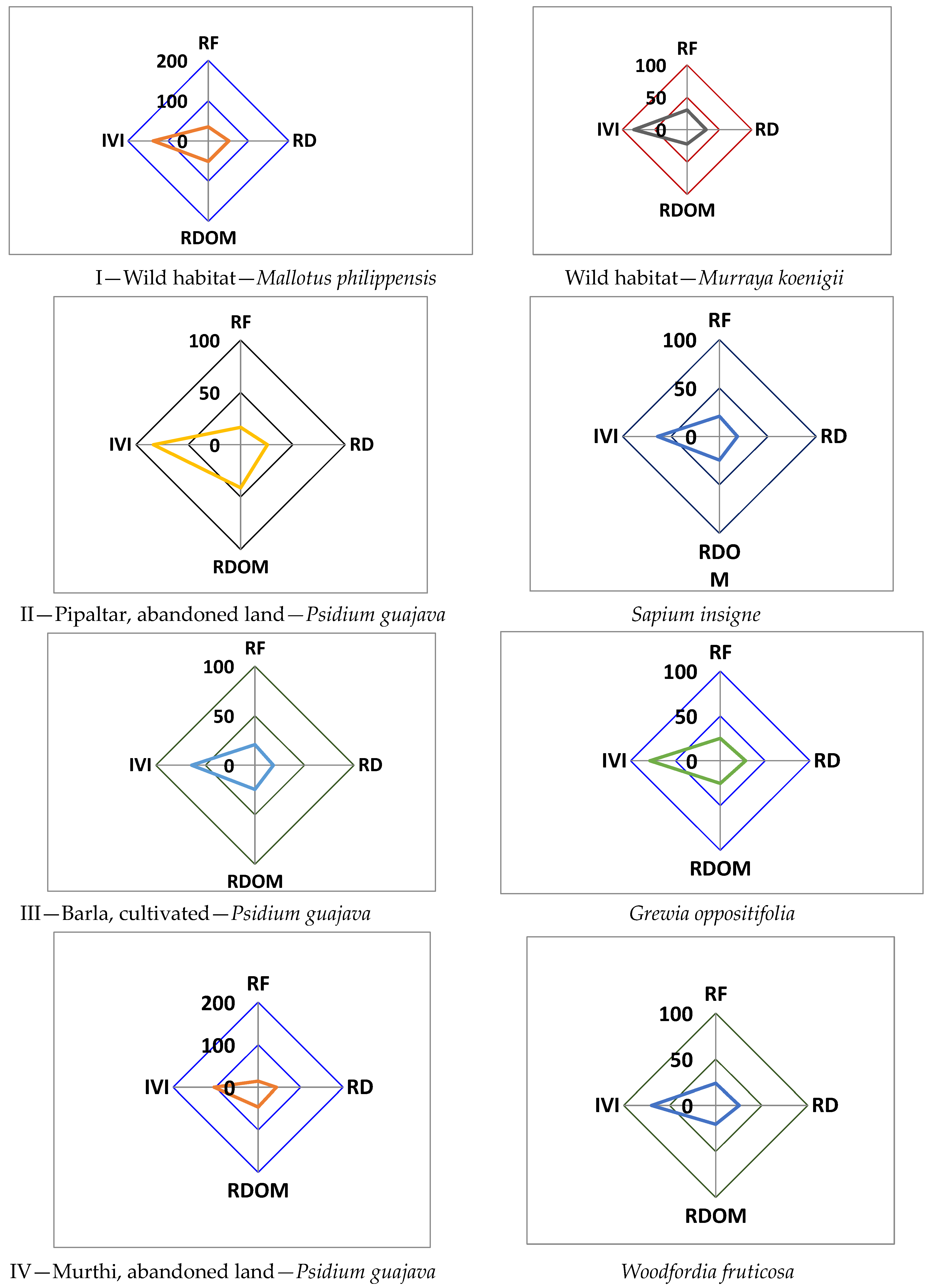Agriculture 14 00575 g003a