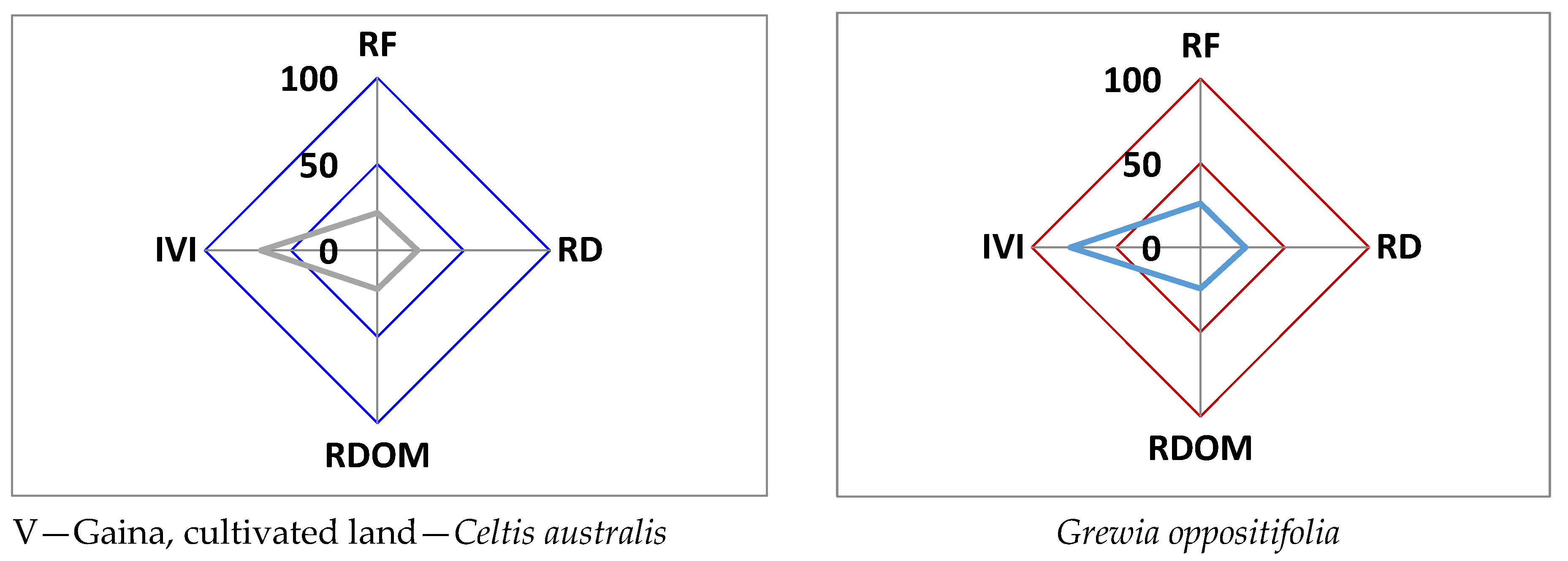 Agriculture 14 00575 g003b
