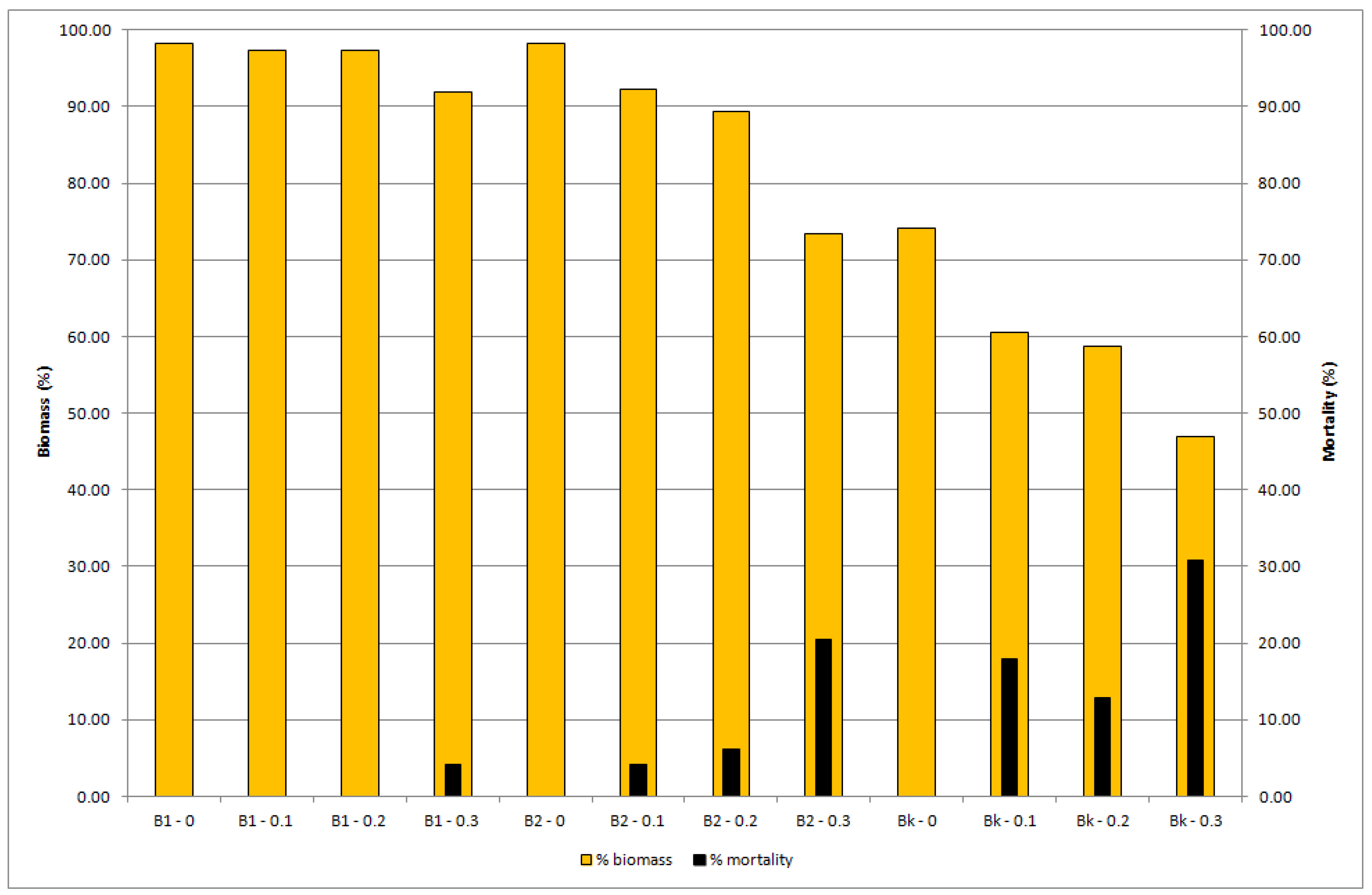 Agriculture 14 00578 g002