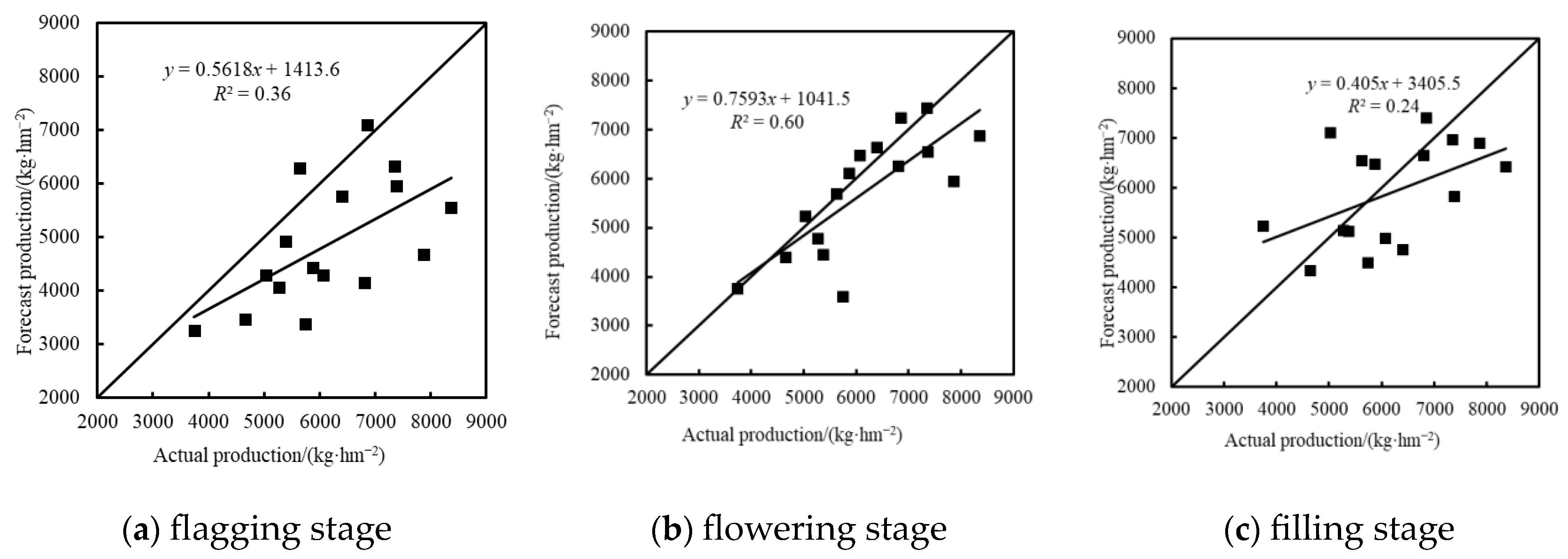 Agriculture 14 00581 g002