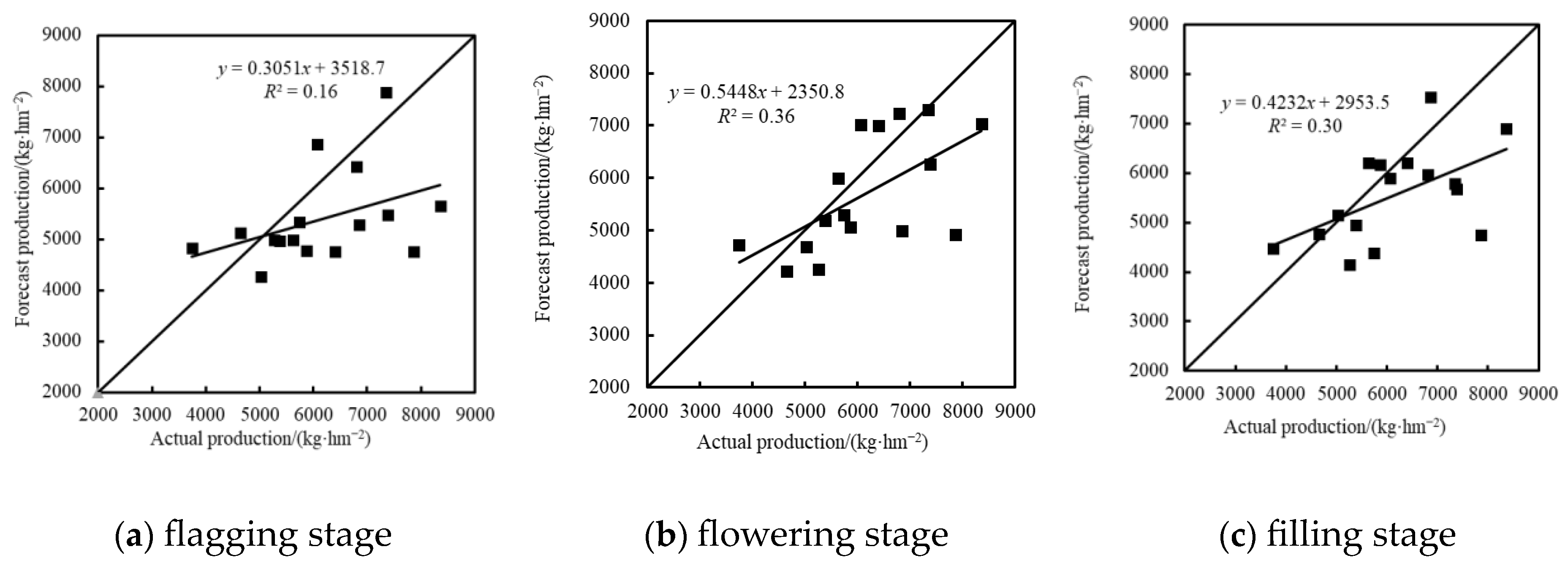 Agriculture 14 00581 g006