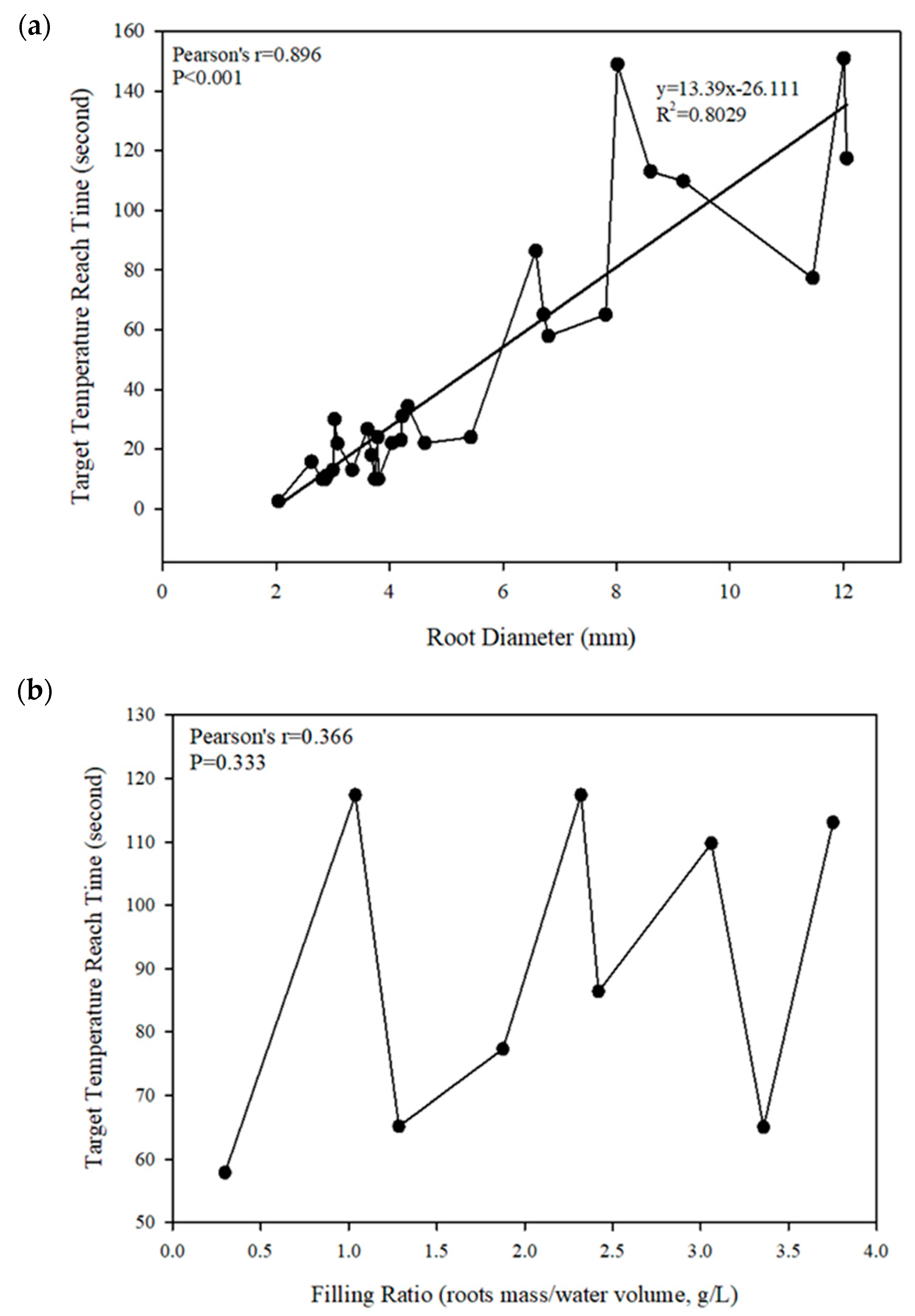 Agriculture 14 00582 g002