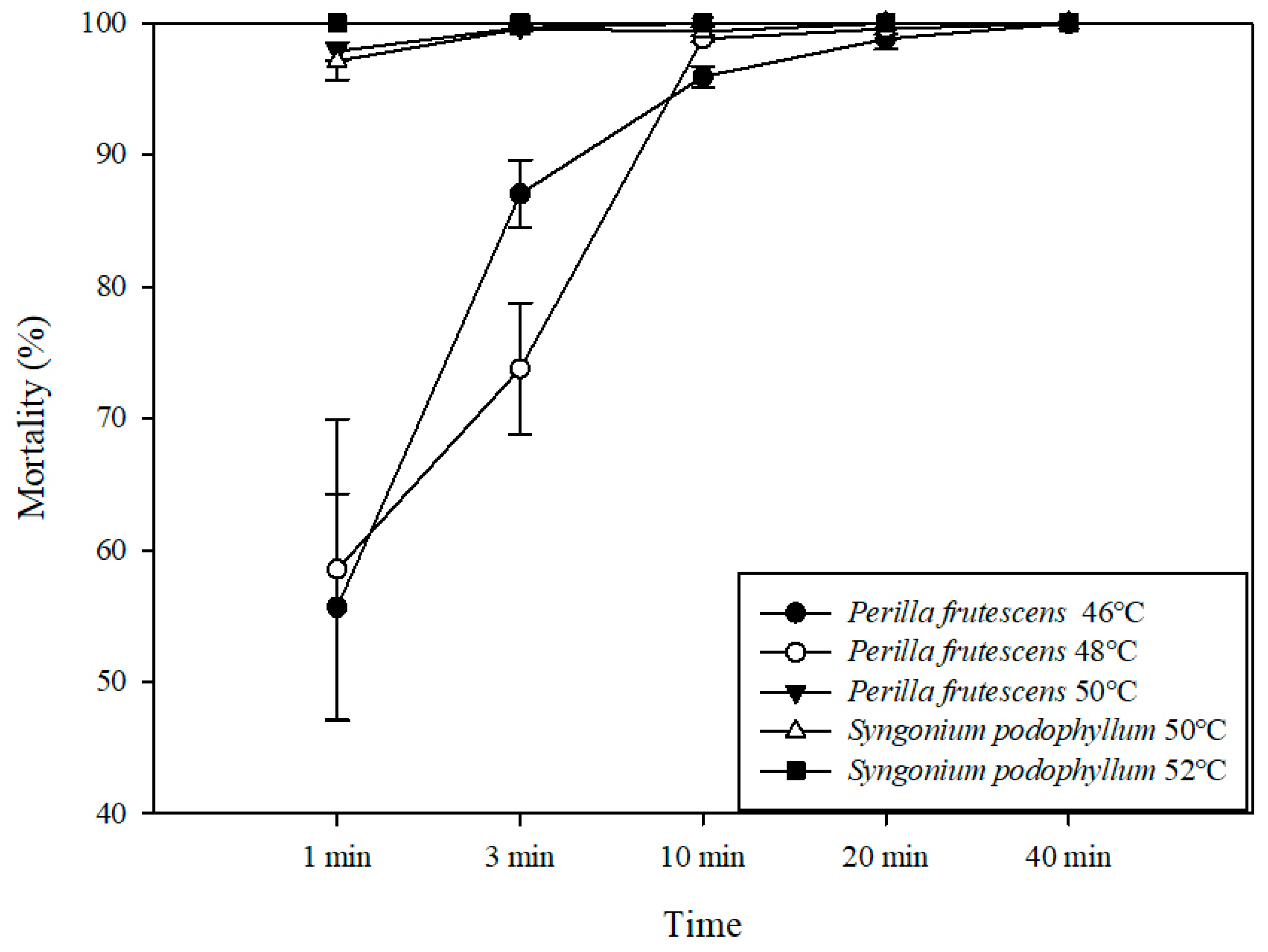 Agriculture 14 00582 g003