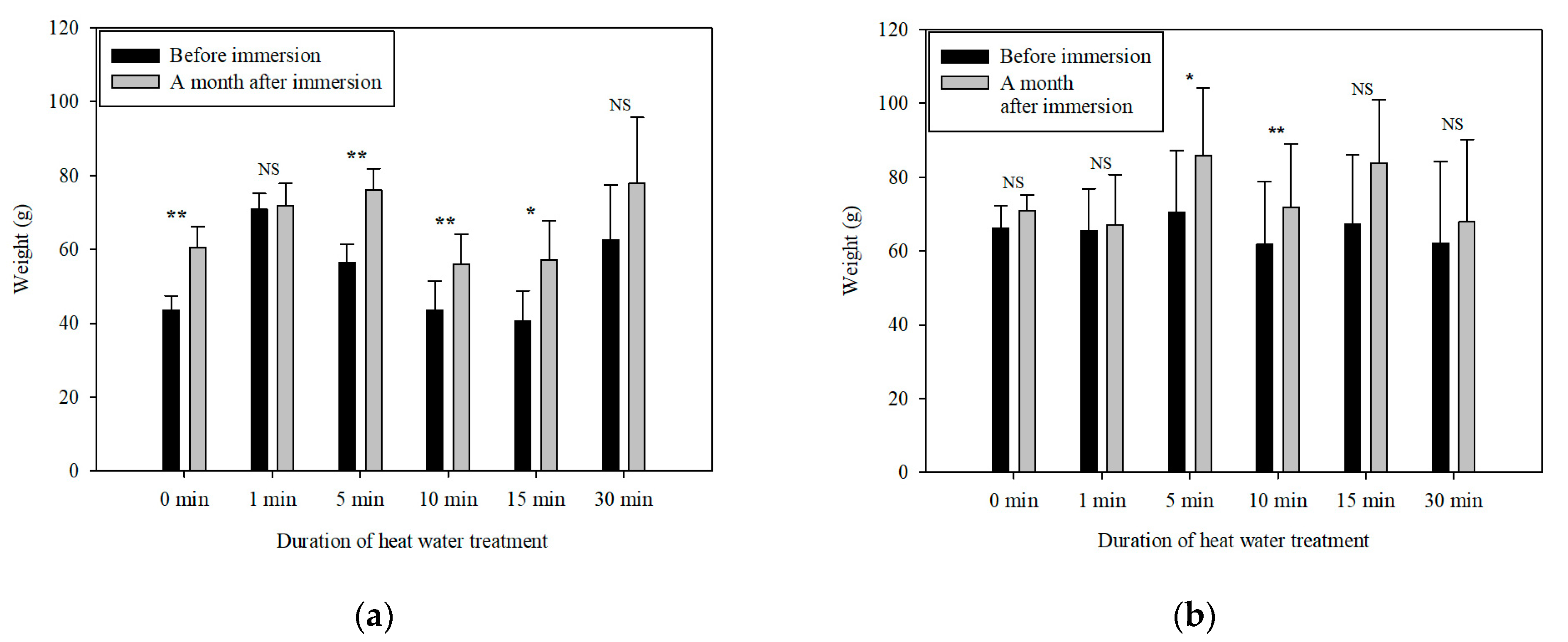 Agriculture 14 00582 g005