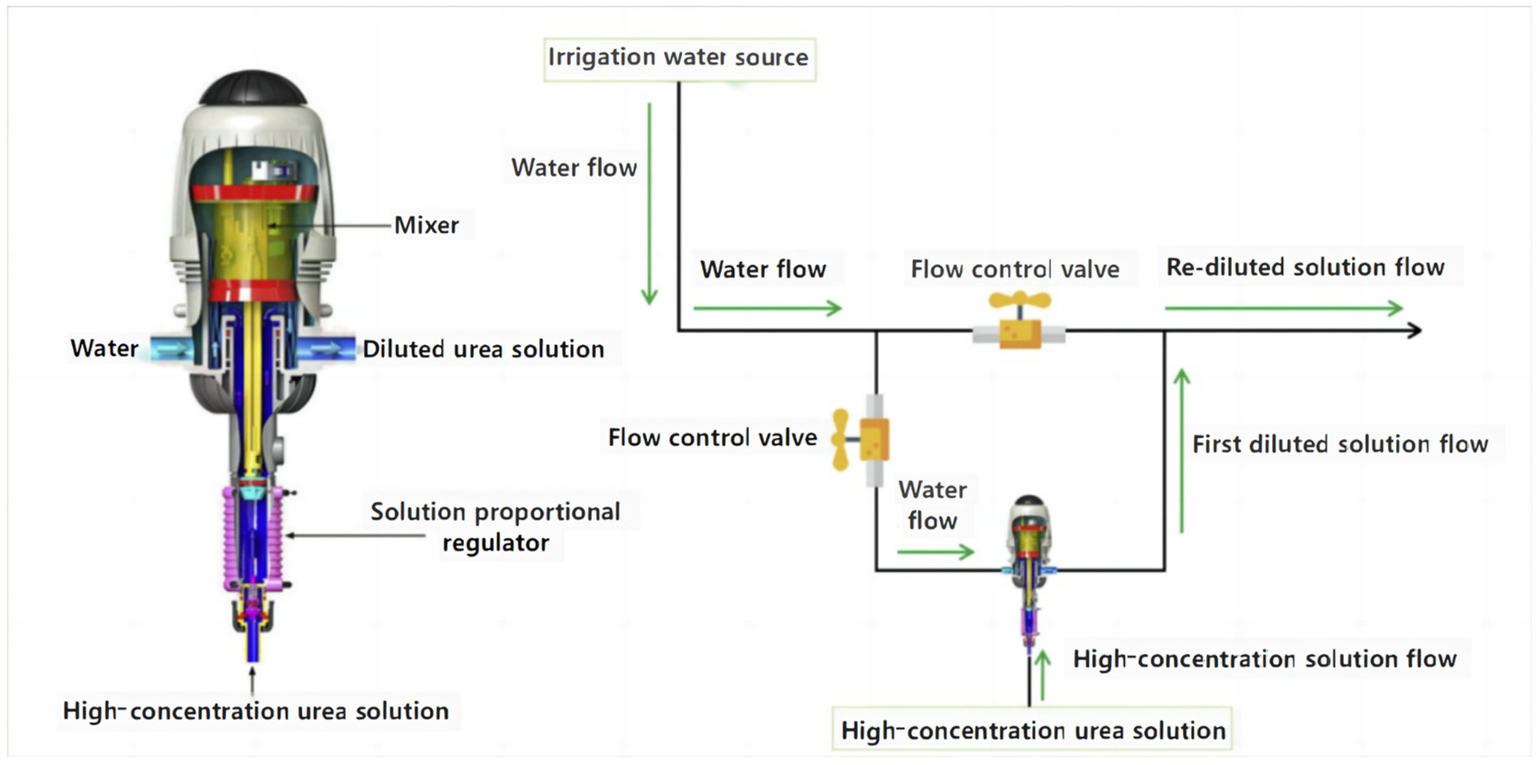 Agriculture 14 00585 g001