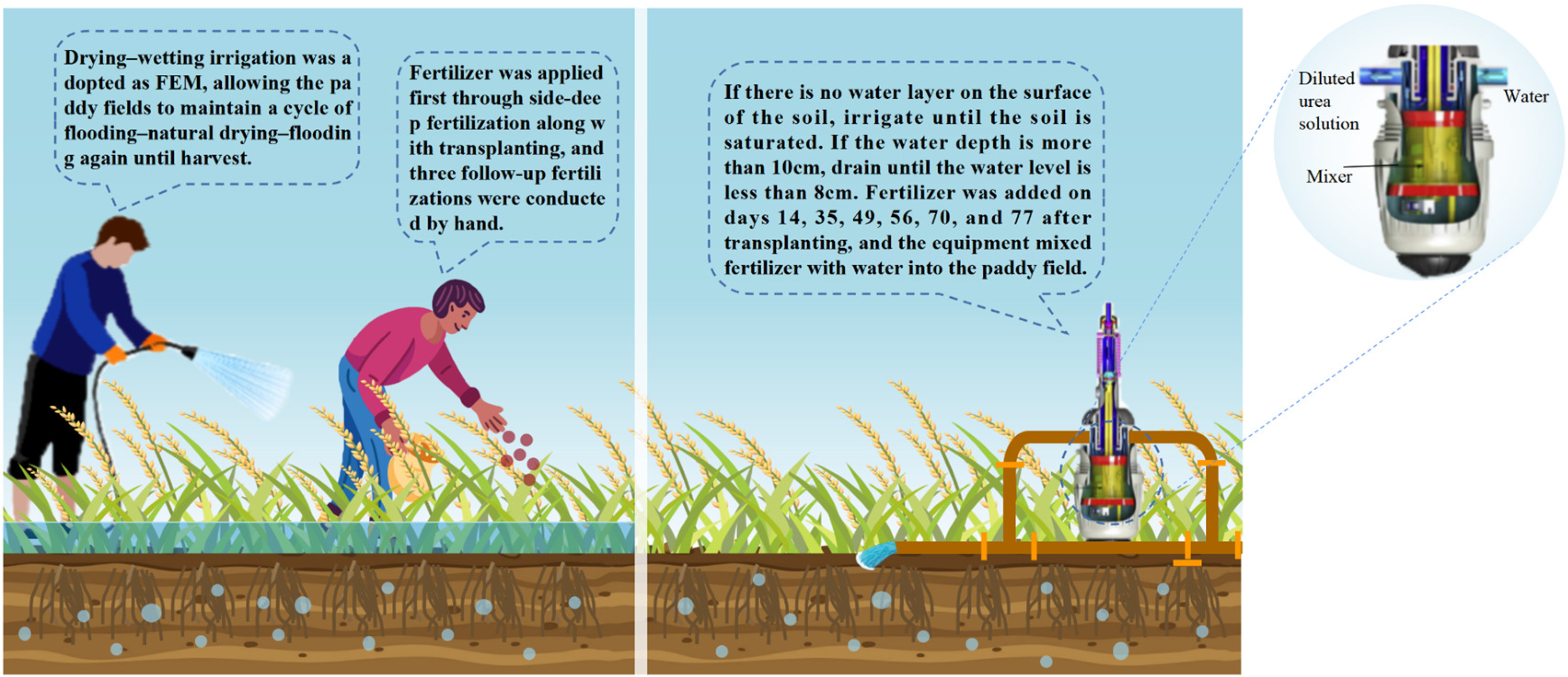 Agriculture 14 00585 g002