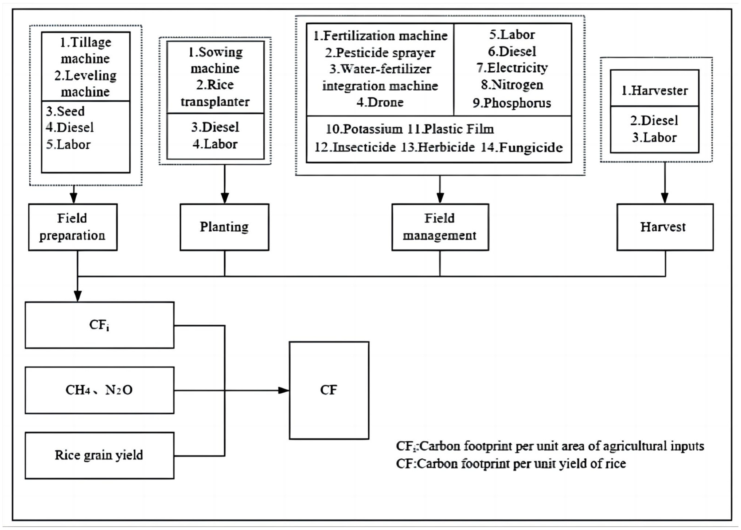 Agriculture 14 00585 g003