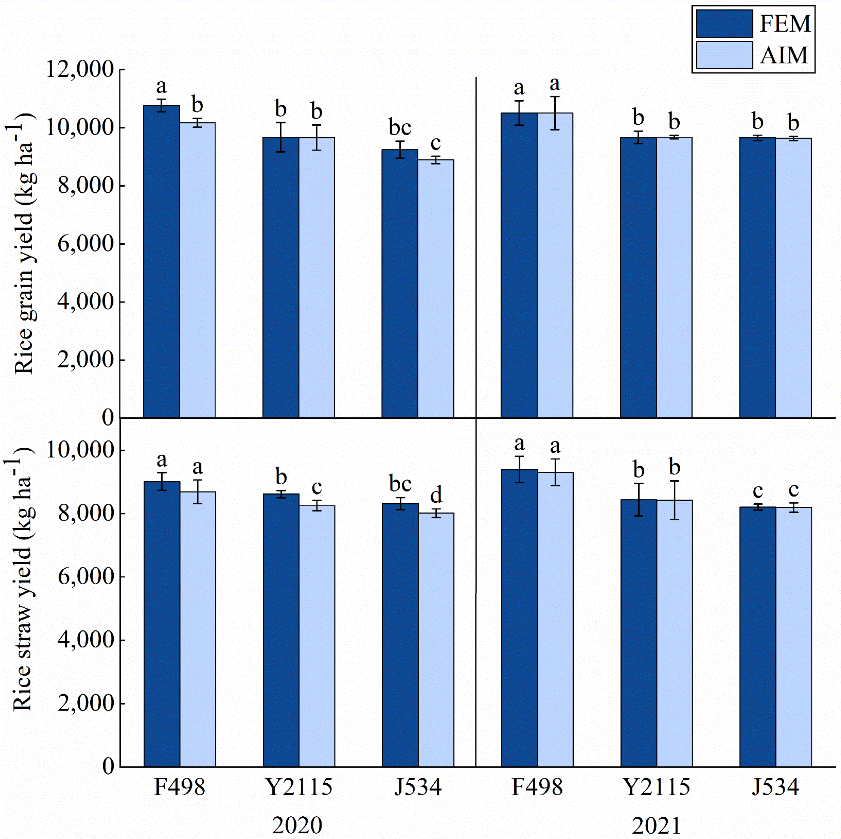 Agriculture 14 00585 g004