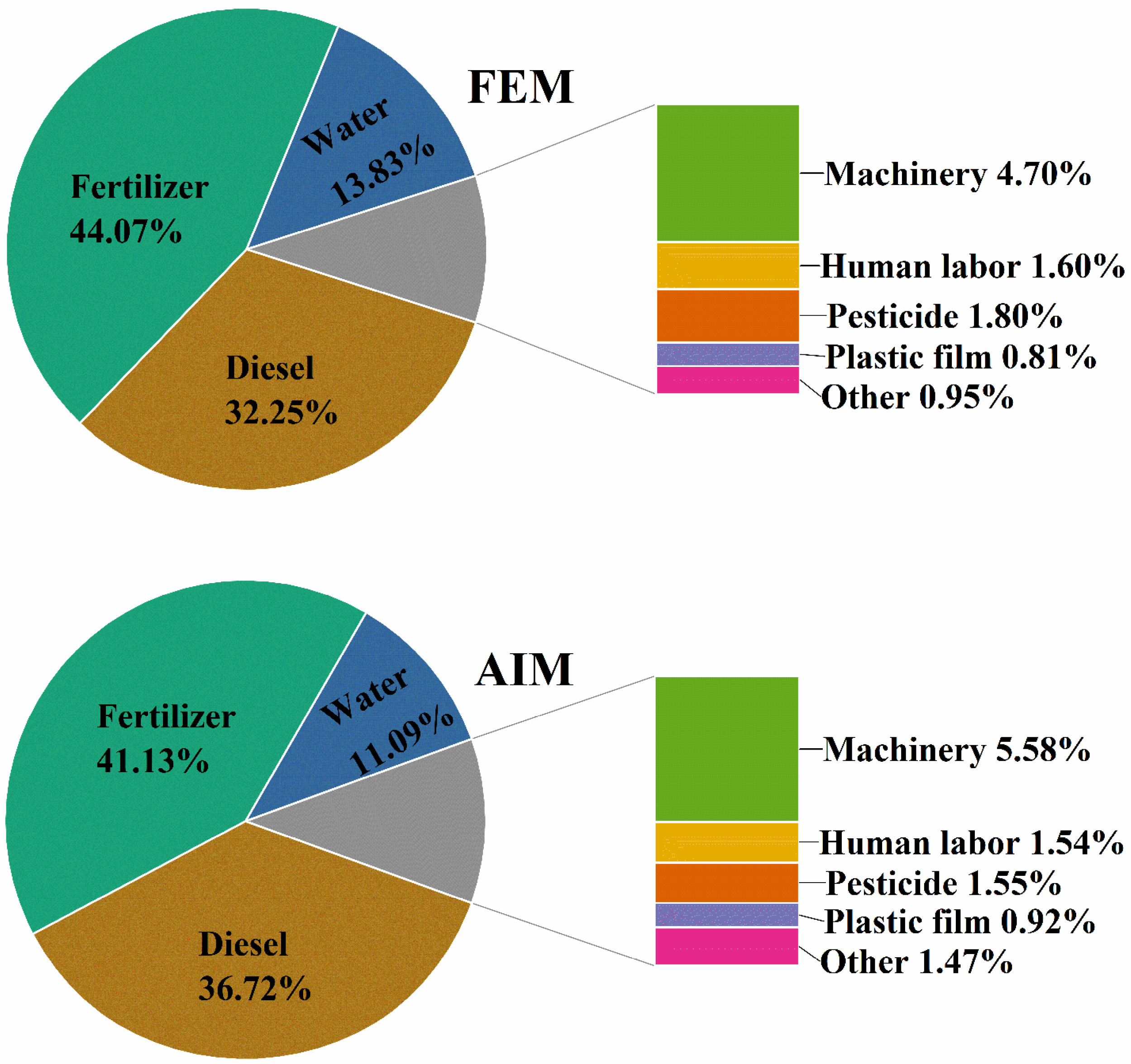 Agriculture 14 00585 g005