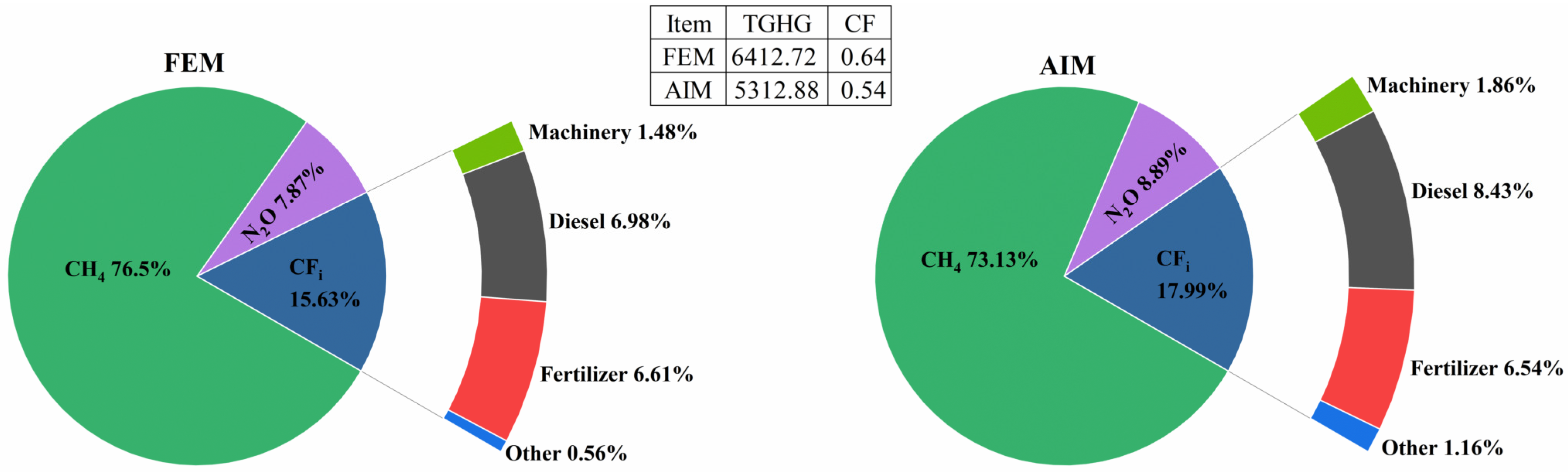 Agriculture 14 00585 g007