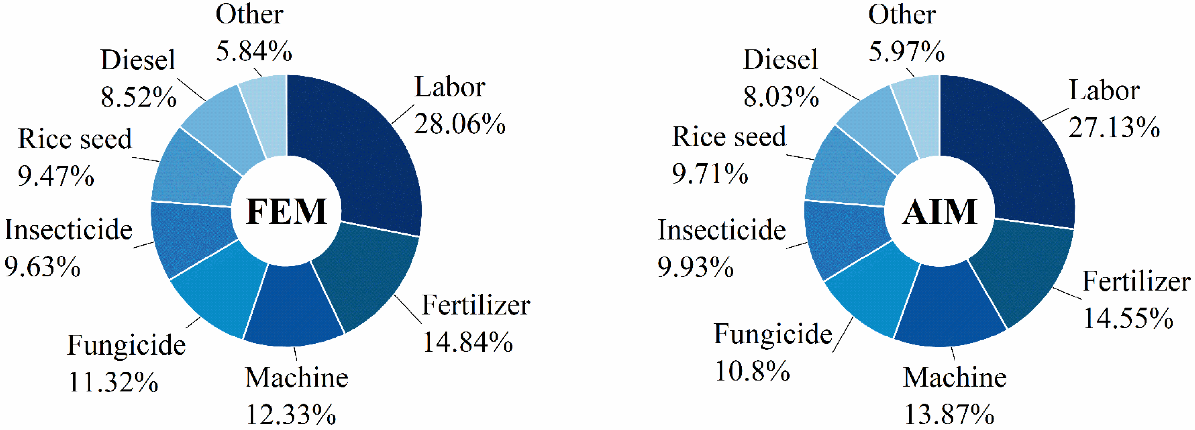 Agriculture 14 00585 g008