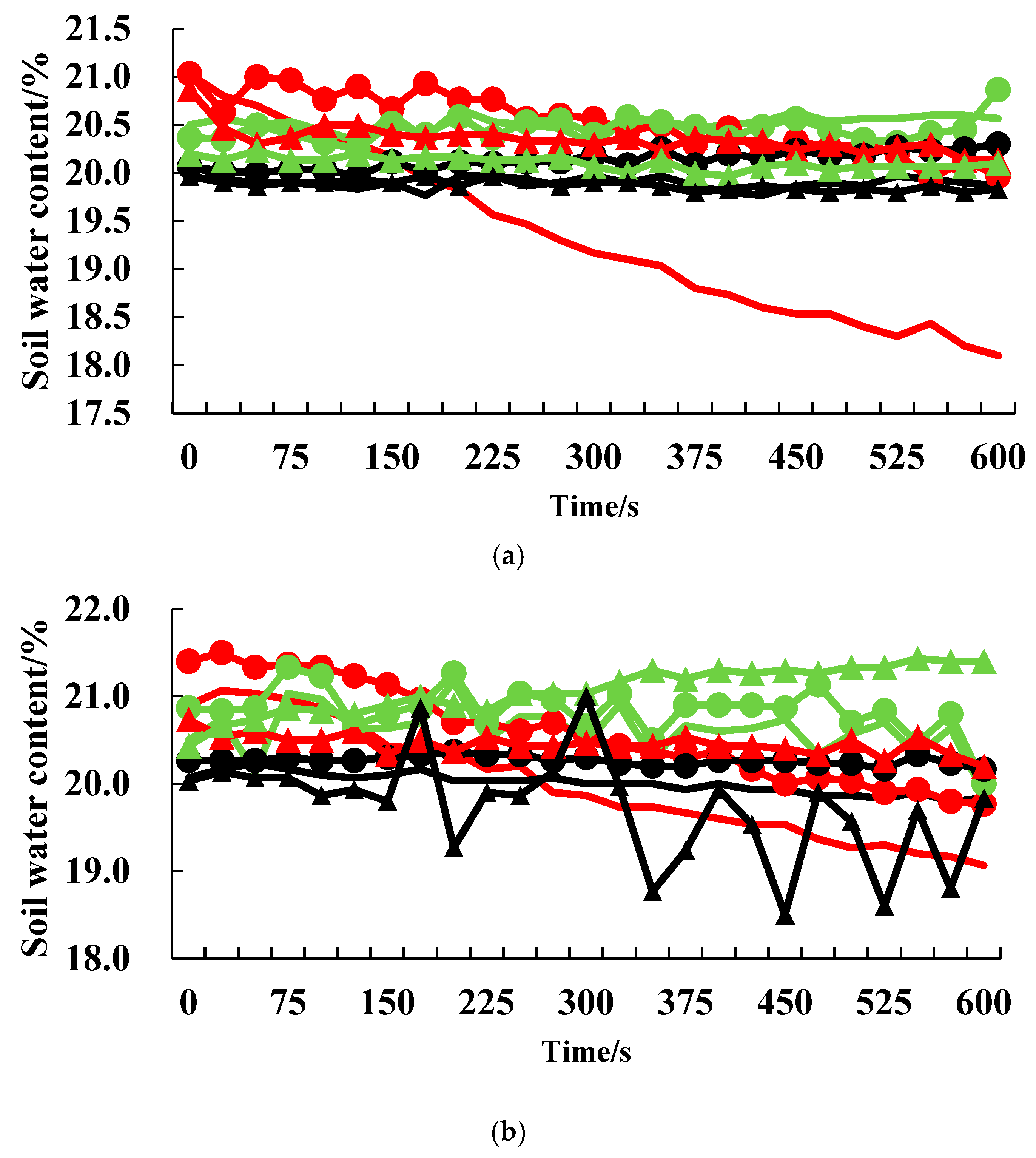 Agriculture 14 00588 g011a