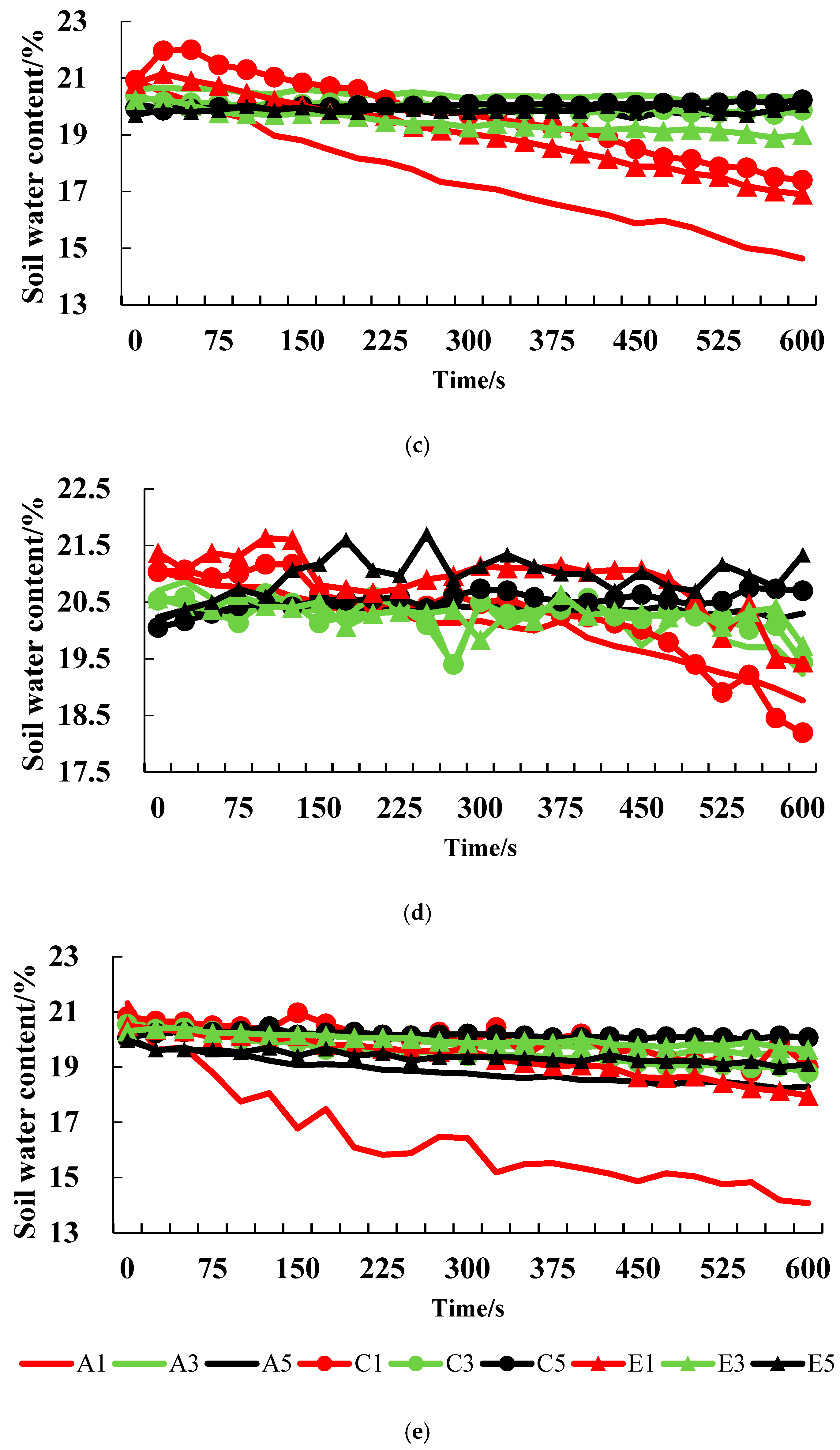 Agriculture 14 00588 g011b