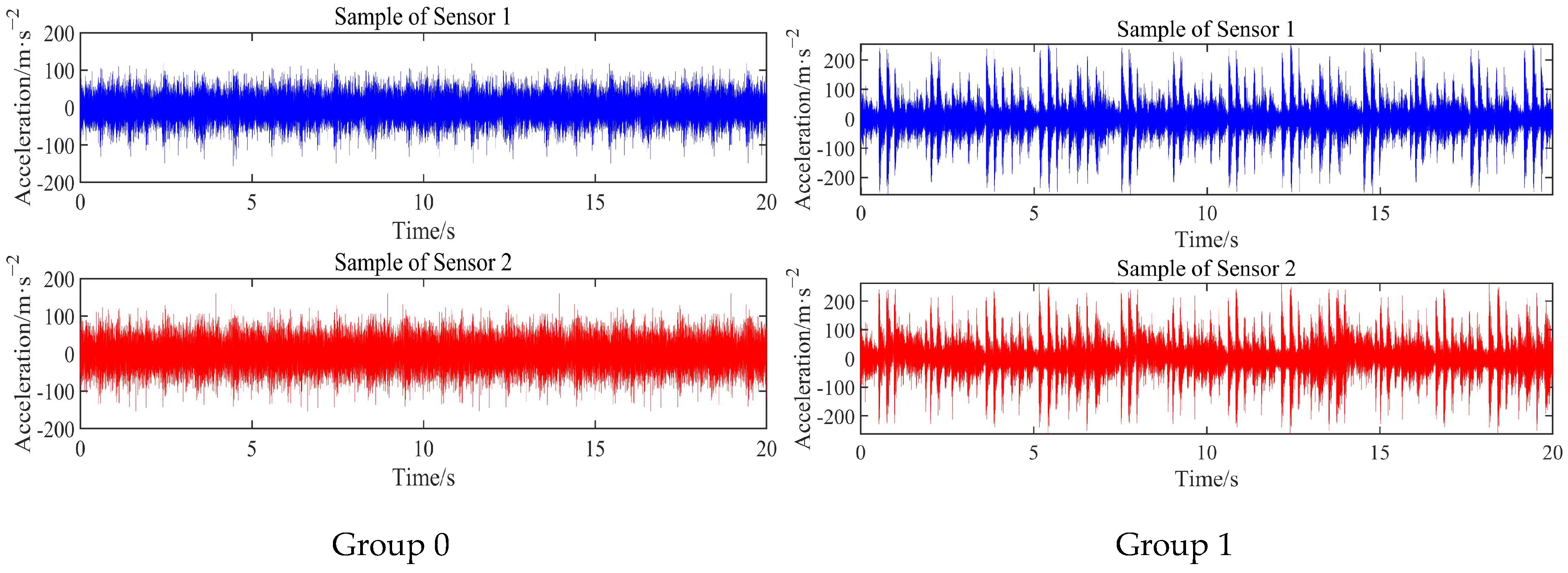 Agriculture 14 00589 g002a