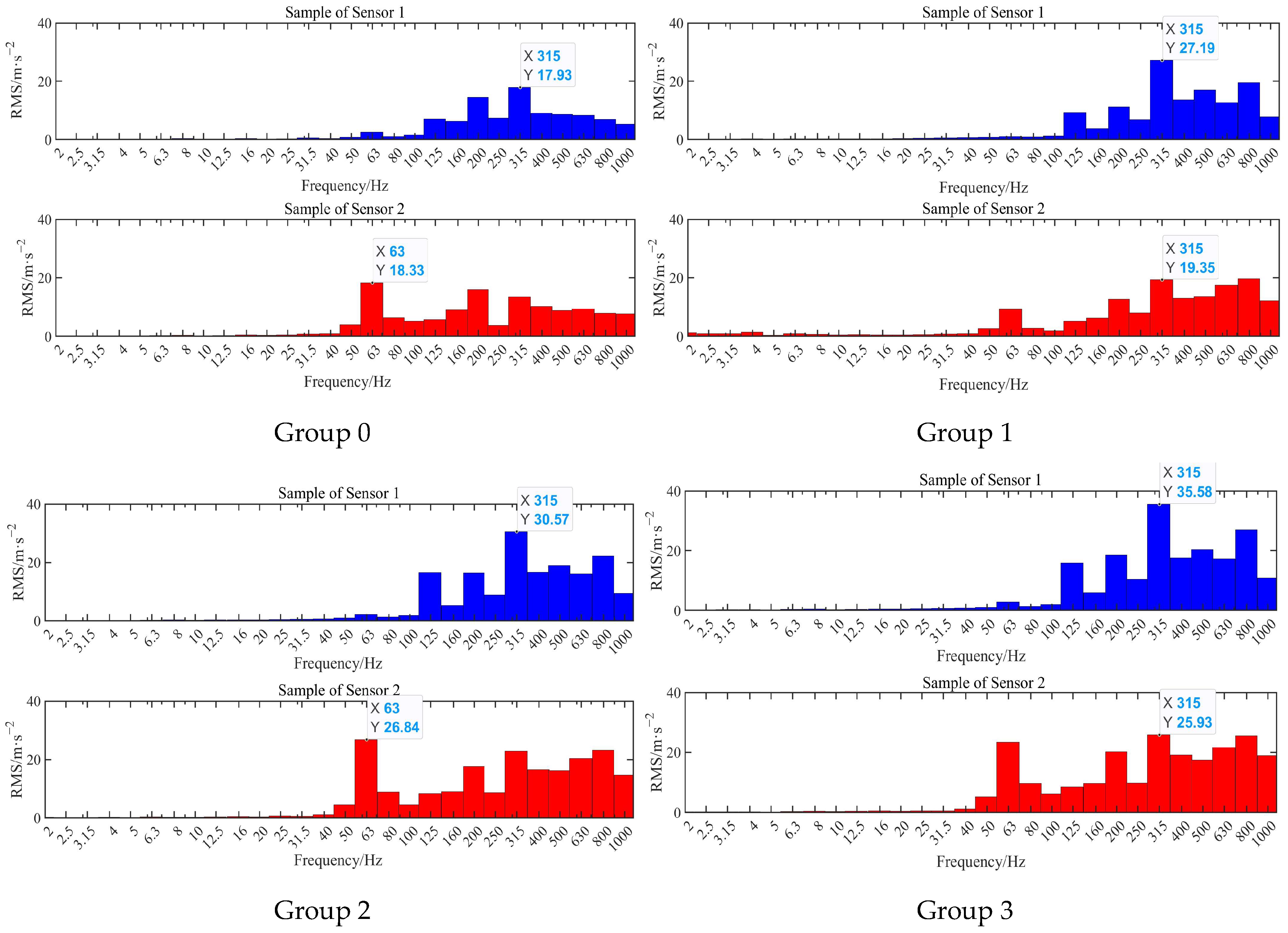 Agriculture 14 00589 g004