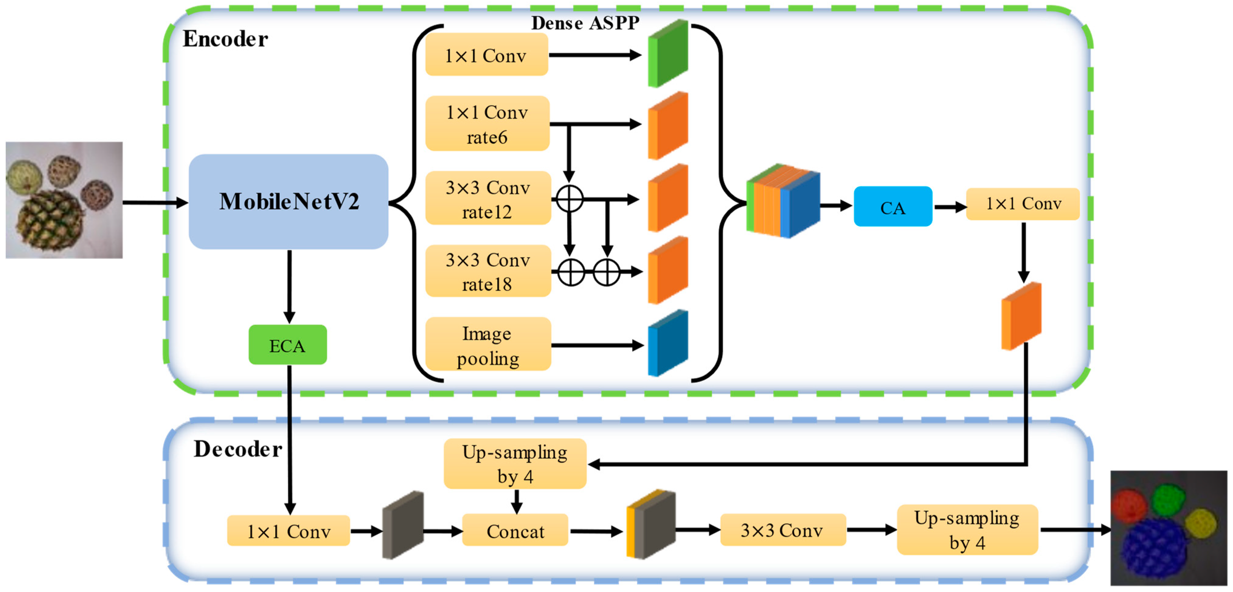 Agriculture 14 00591 g004