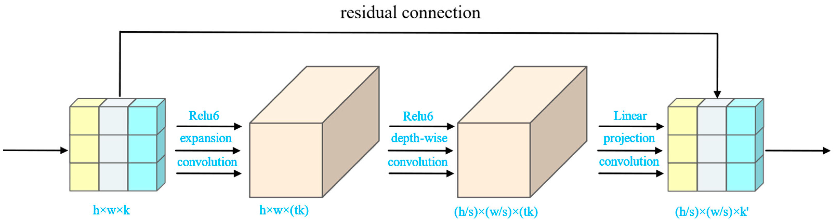 Agriculture 14 00591 g005