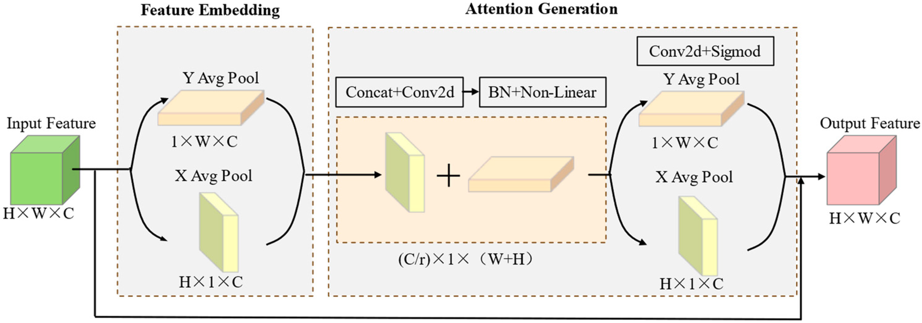 Agriculture 14 00591 g007
