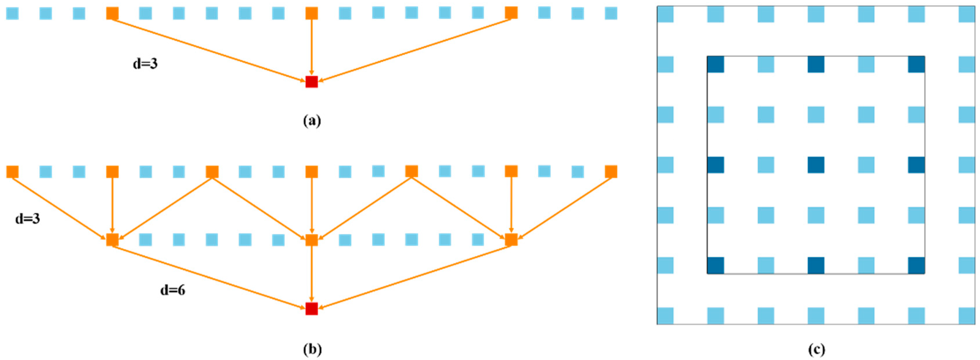 Agriculture 14 00591 g009