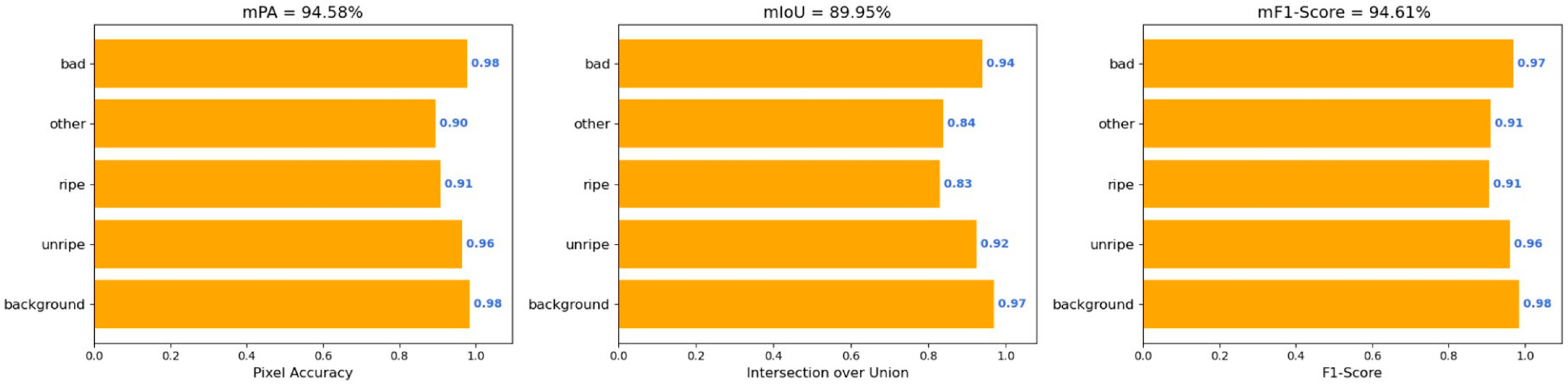 Agriculture 14 00591 g011