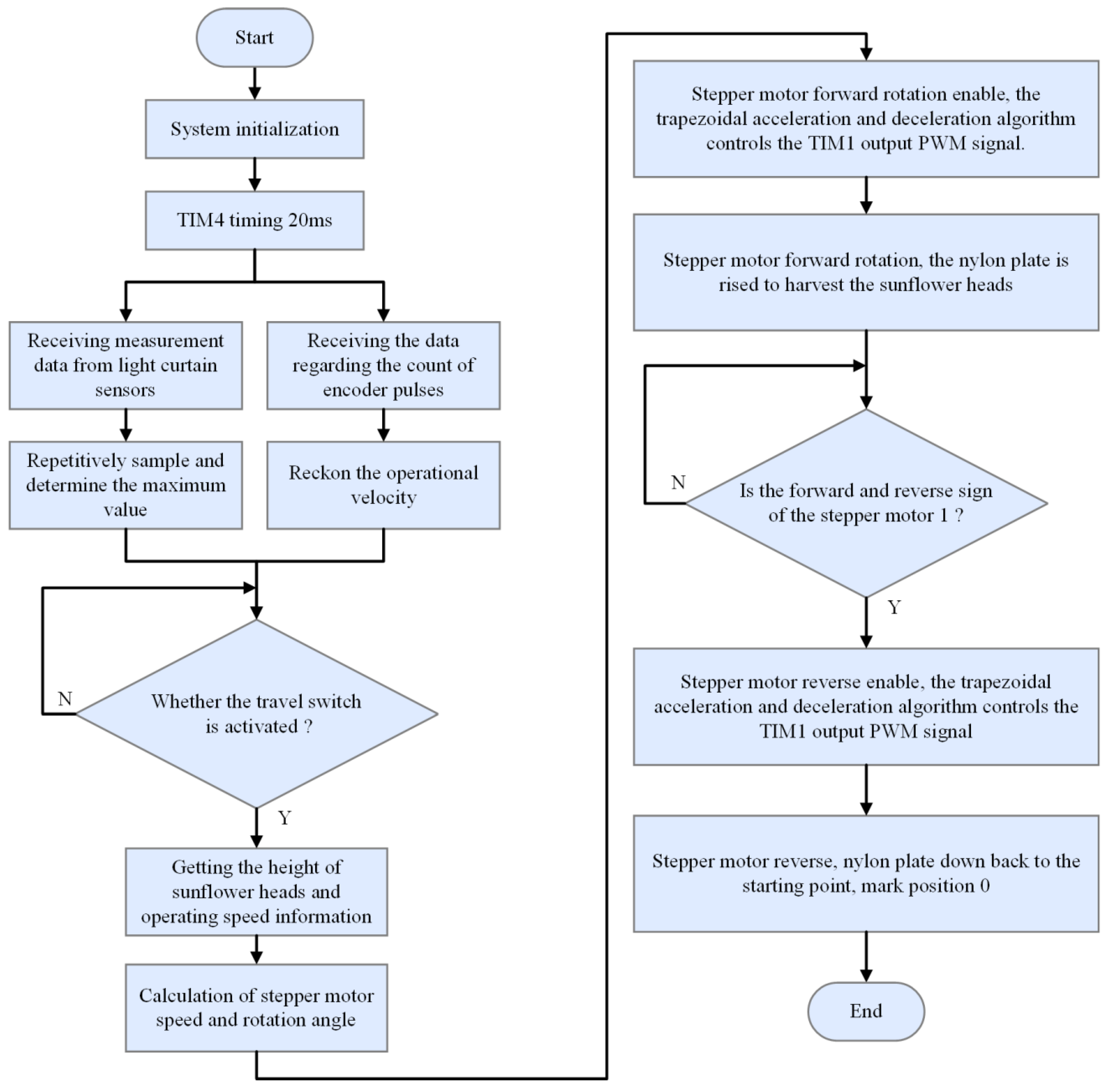 Agriculture 14 00592 g006