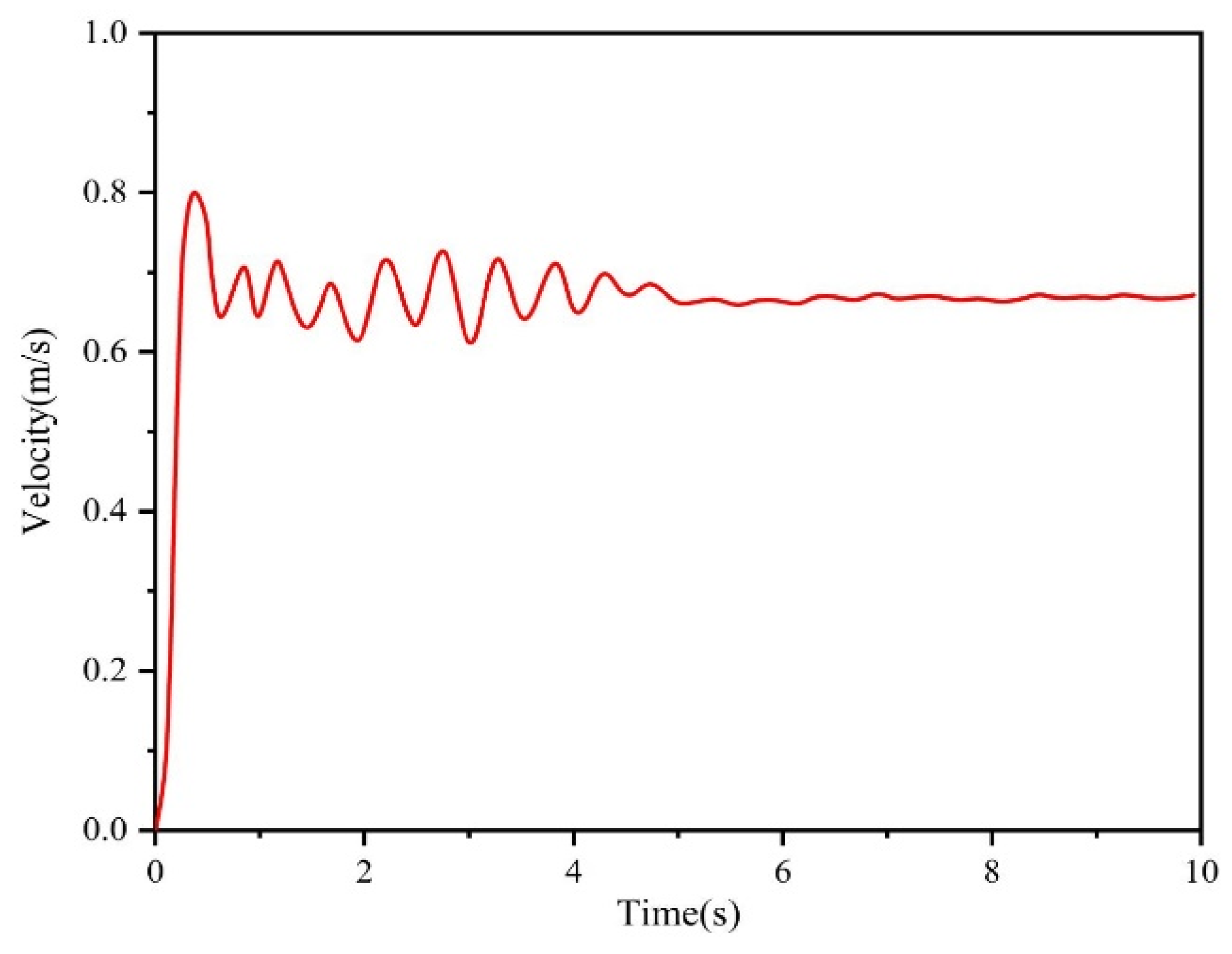 Agriculture 14 00595 g004