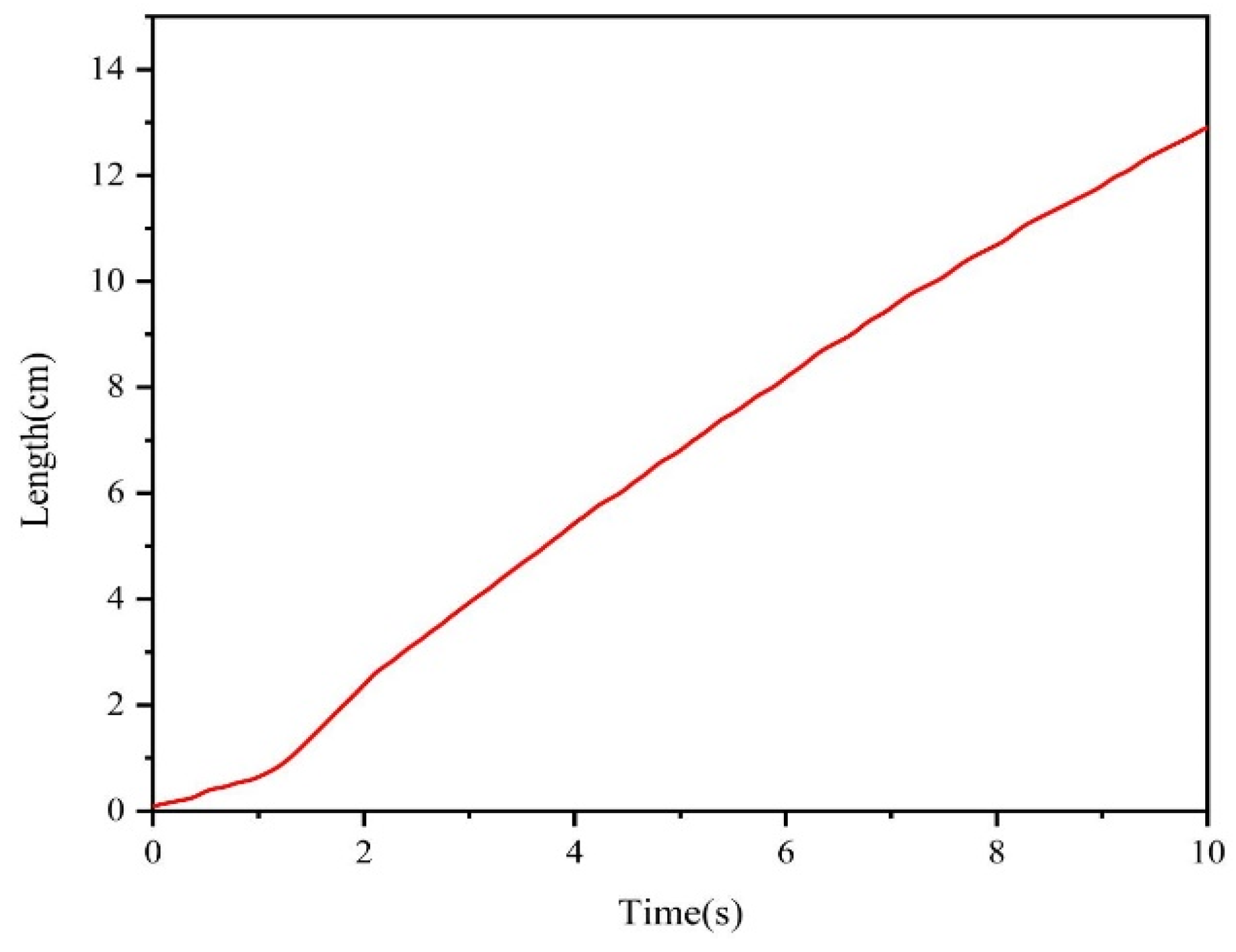 Agriculture 14 00595 g005